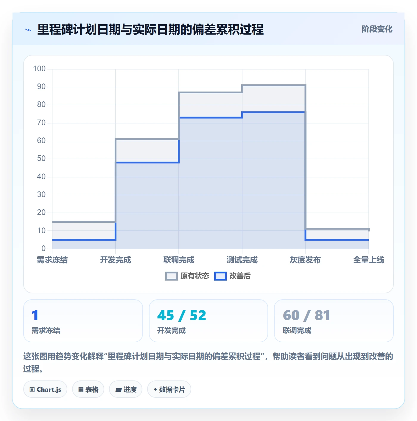 里程碑节点日期教程：跨部门团队最佳实践，避坑指南
