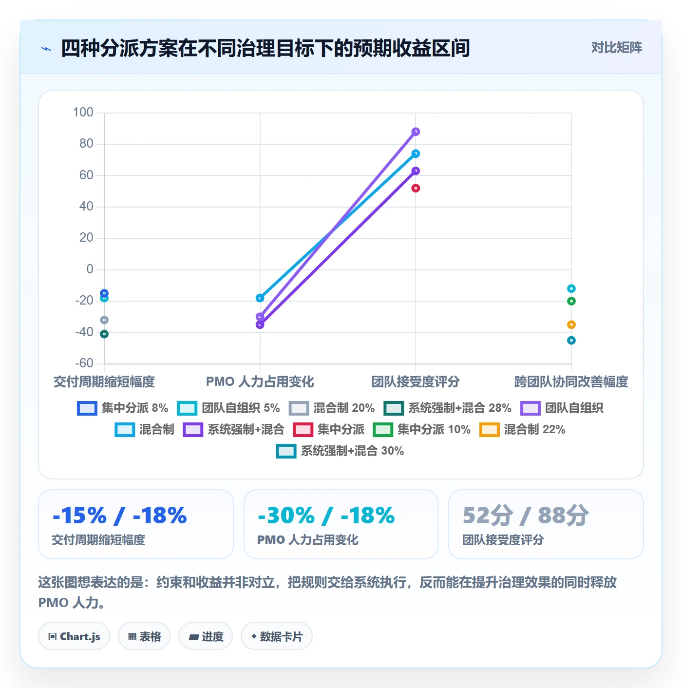多人任务管理指南:PMO如何做好任务分派,效率提升全流程