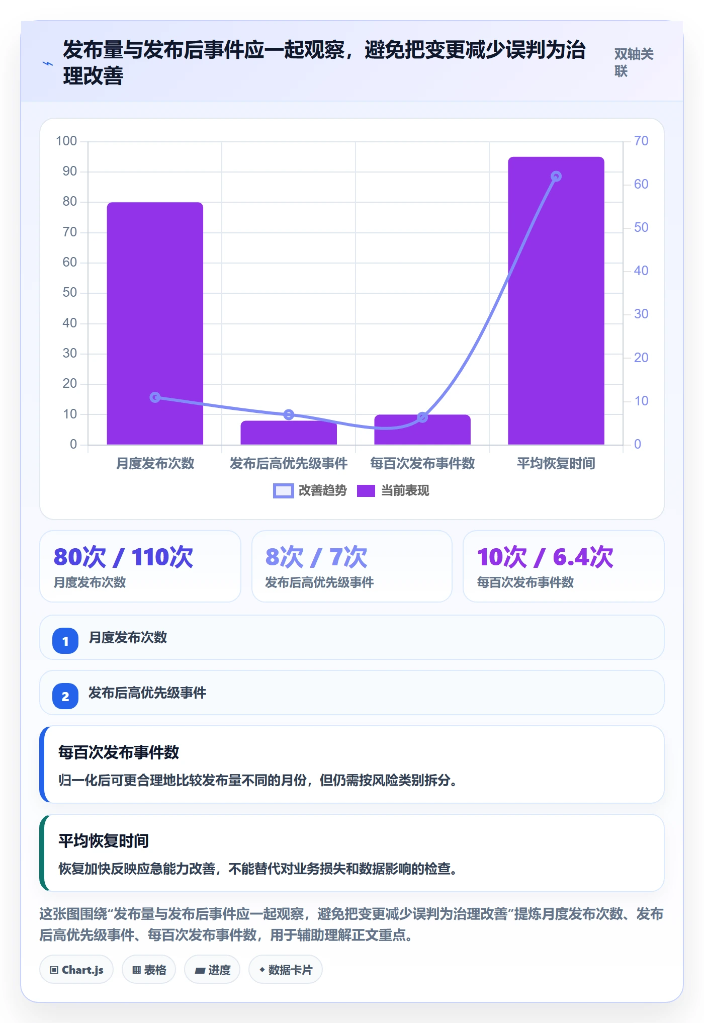 灰度发布管理指南:管理层如何做好发布管理,协同管理全流程
