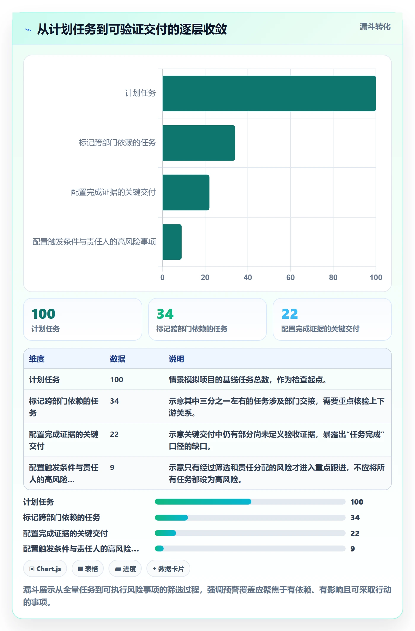 时间轴落地方案:跨部门团队开展甘特图的风险控制案例解析