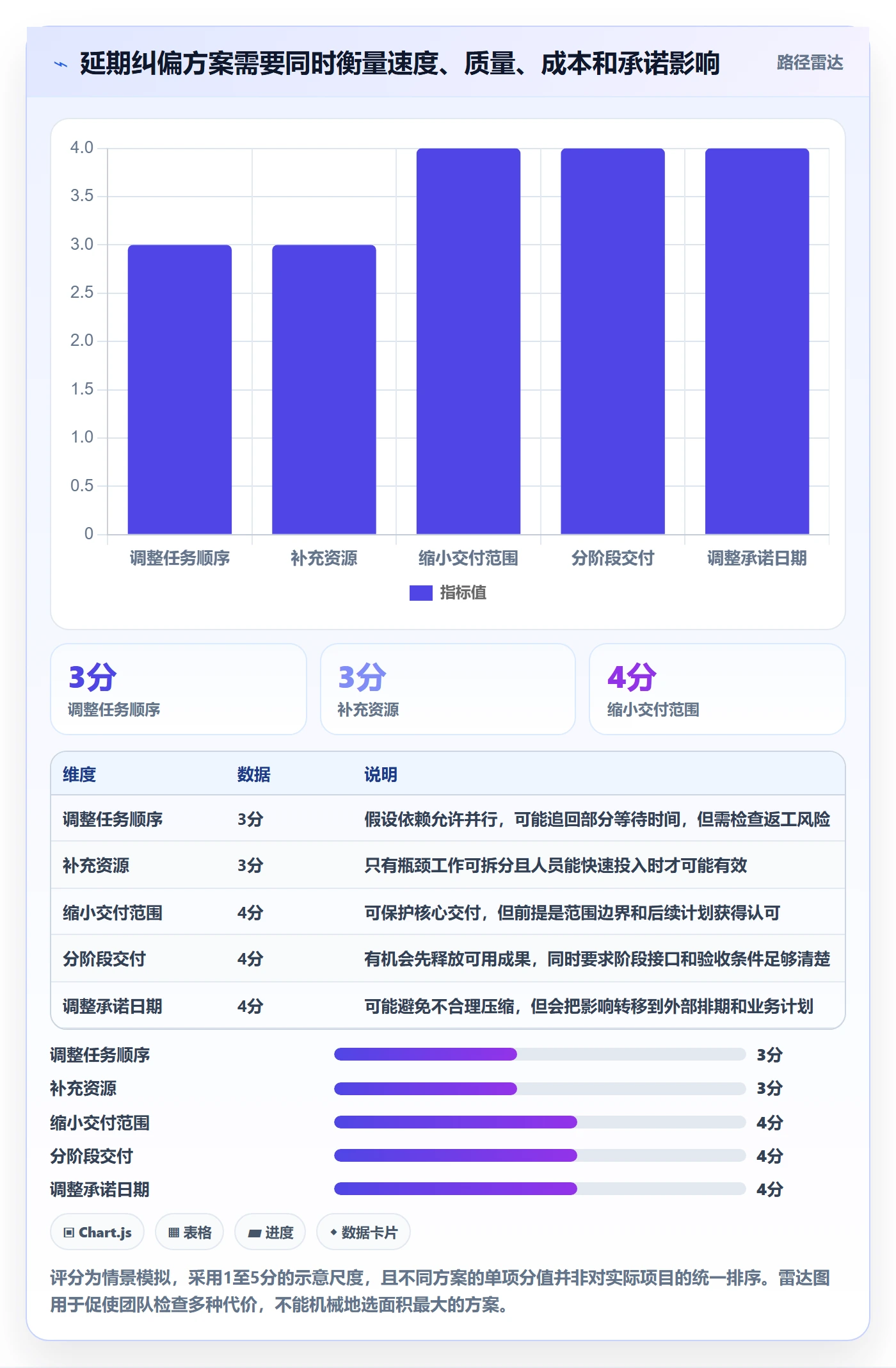 甘特图里程碑全流程:企业管理者最佳实践与一文讲清