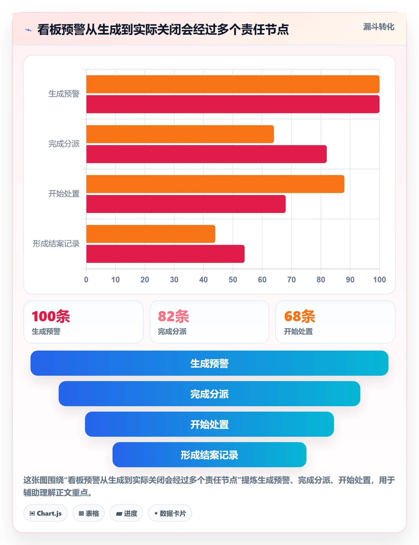 自定义状态流程与规范:企业管理者看板风险控制关键指标