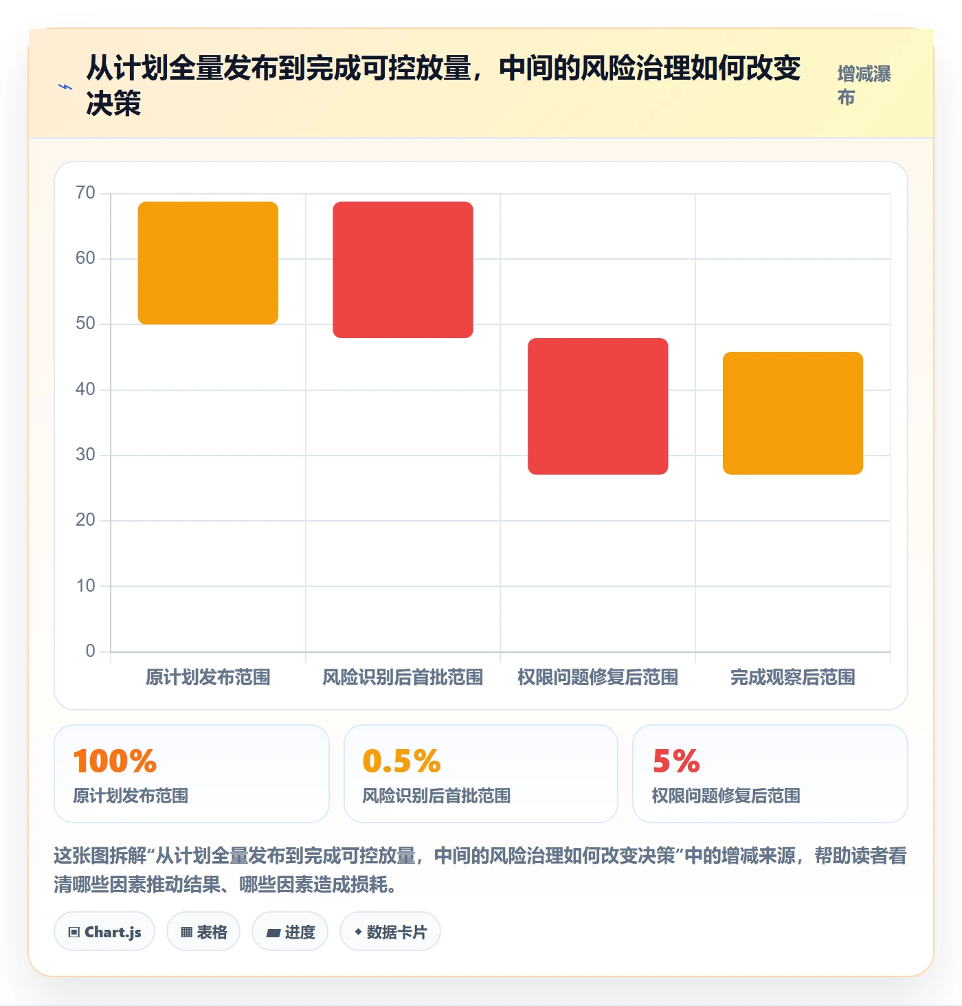 上线管理方法大全:产品经理发布管理落地方案落地清单
