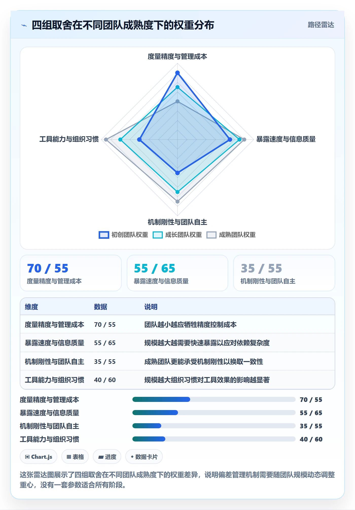 进度管理如何做好进度偏差?跨部门团队实操方法与操作步骤