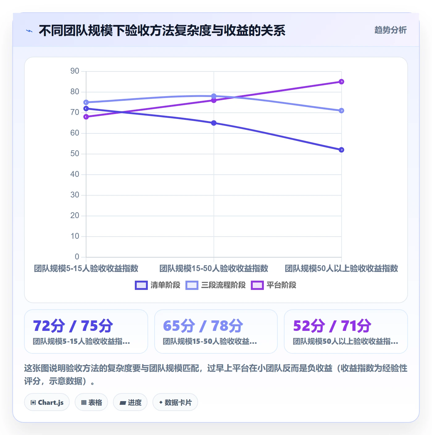 审核实操方法:管理层提升任务验收效率的最佳实践方法与模板