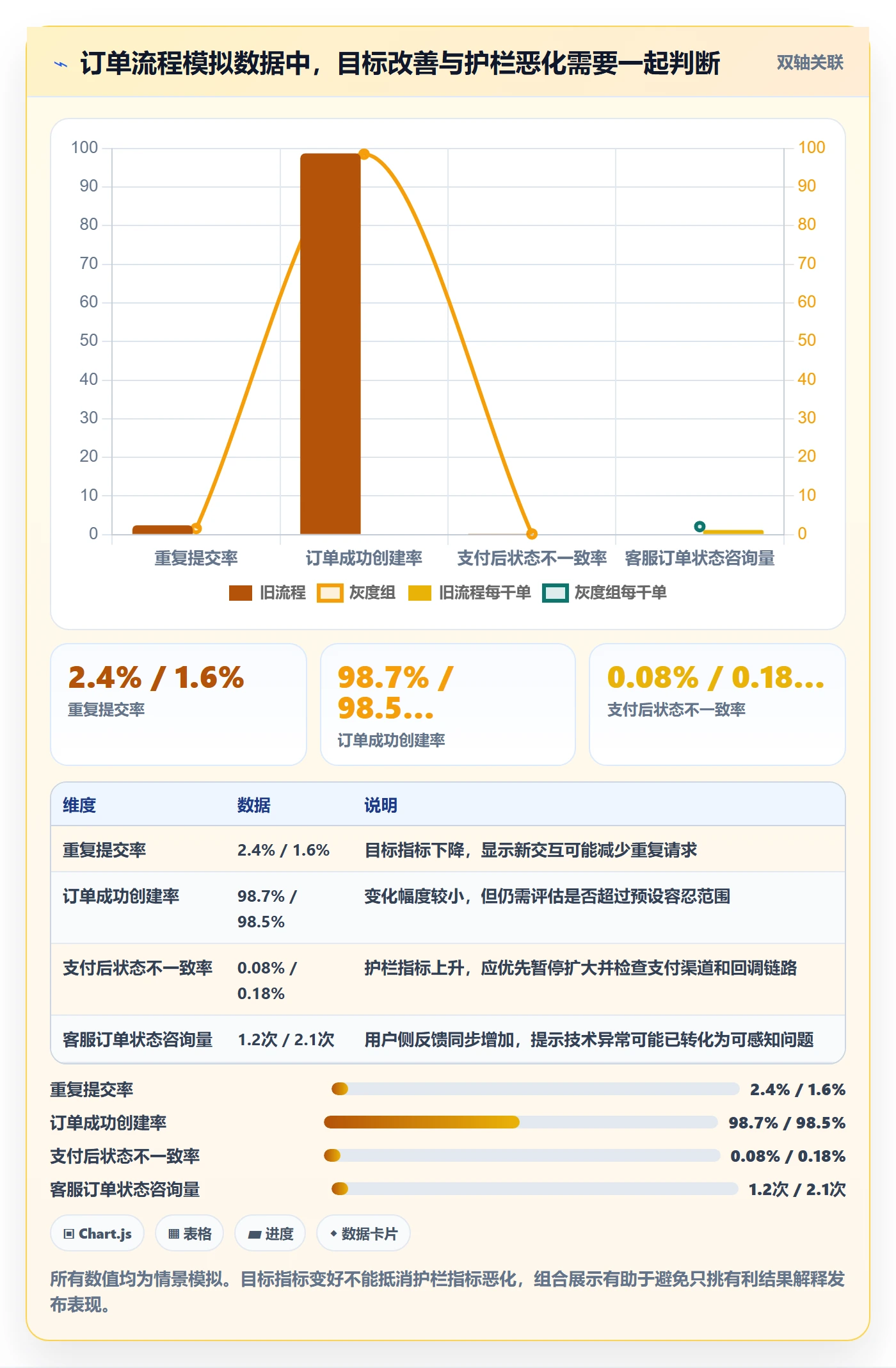 灰度发布管理方法大全:产品经理发布管理风险控制落地清单