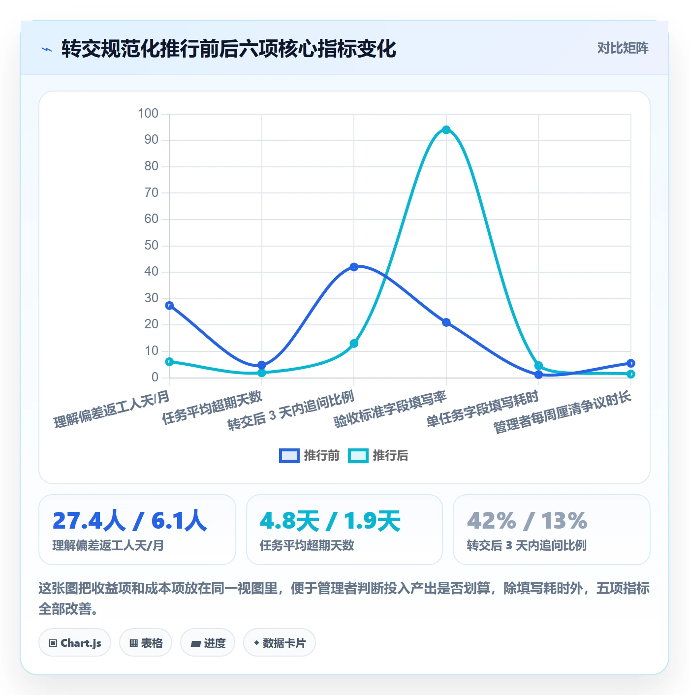 任务分派转交教程:管理层落地方案,避坑指南