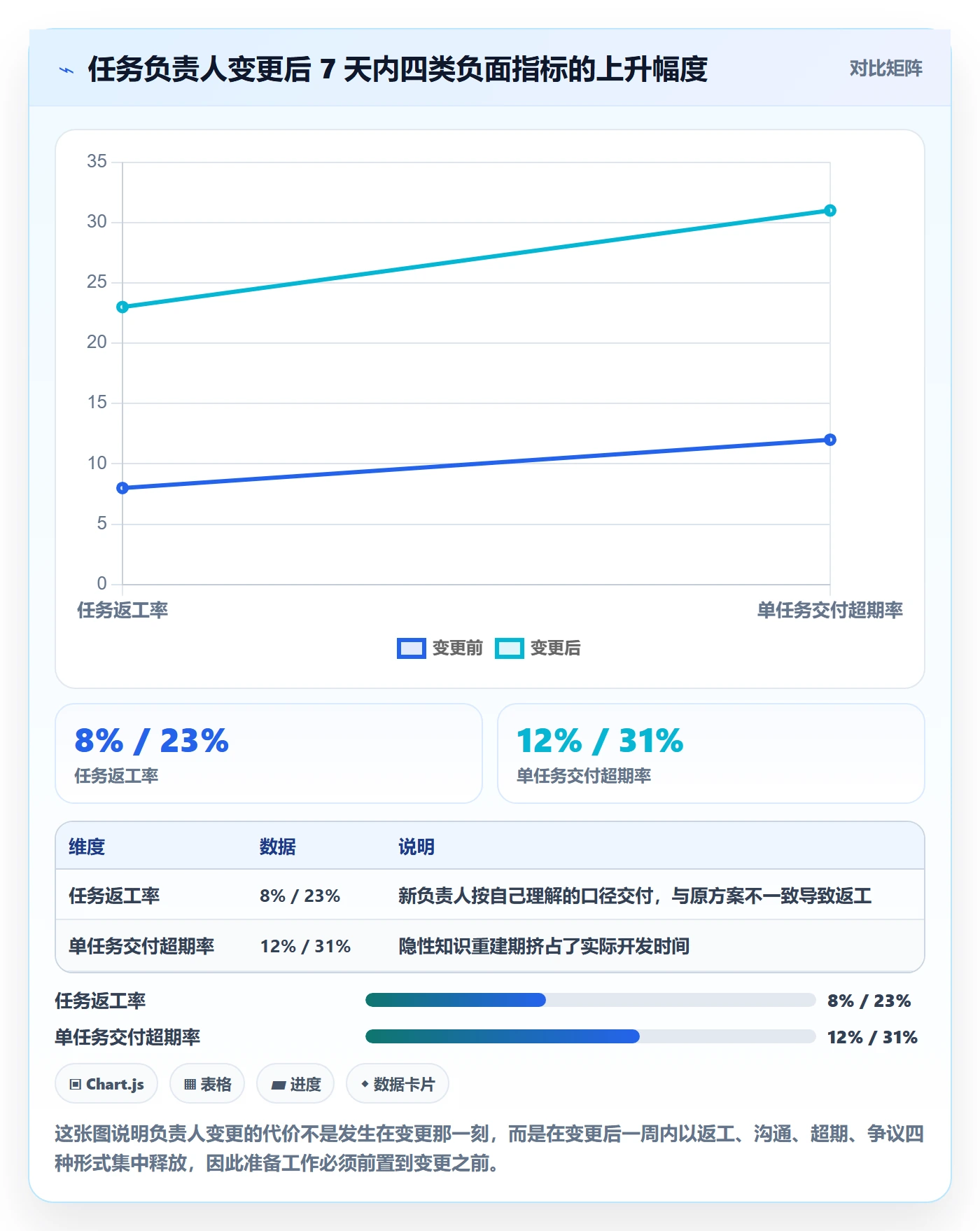 任务负责人变更落地方案：PMO开展任务分派的入门指南案例解析