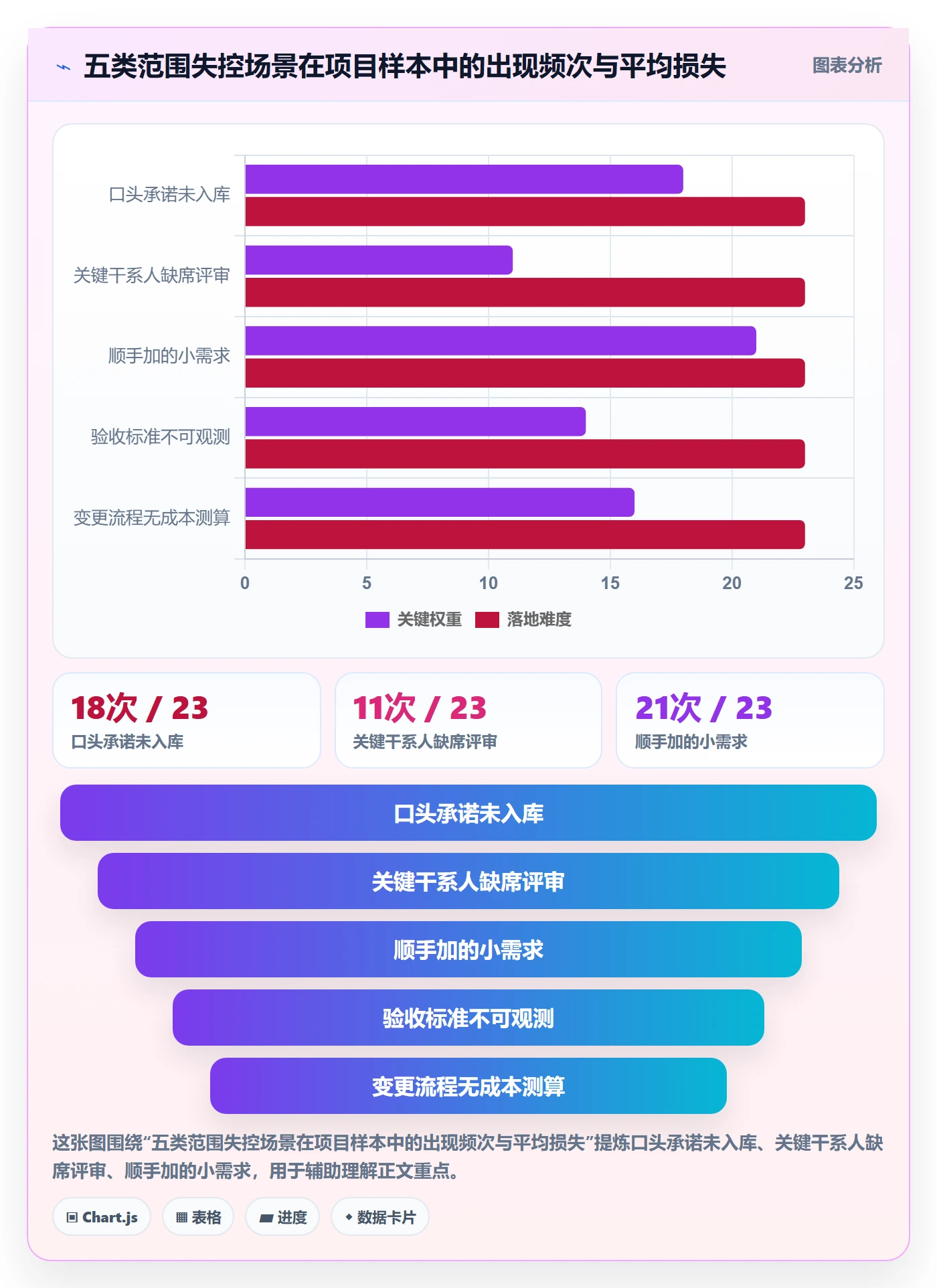 项目范围如何做好范围边界?项目成员实操方法与操作步骤