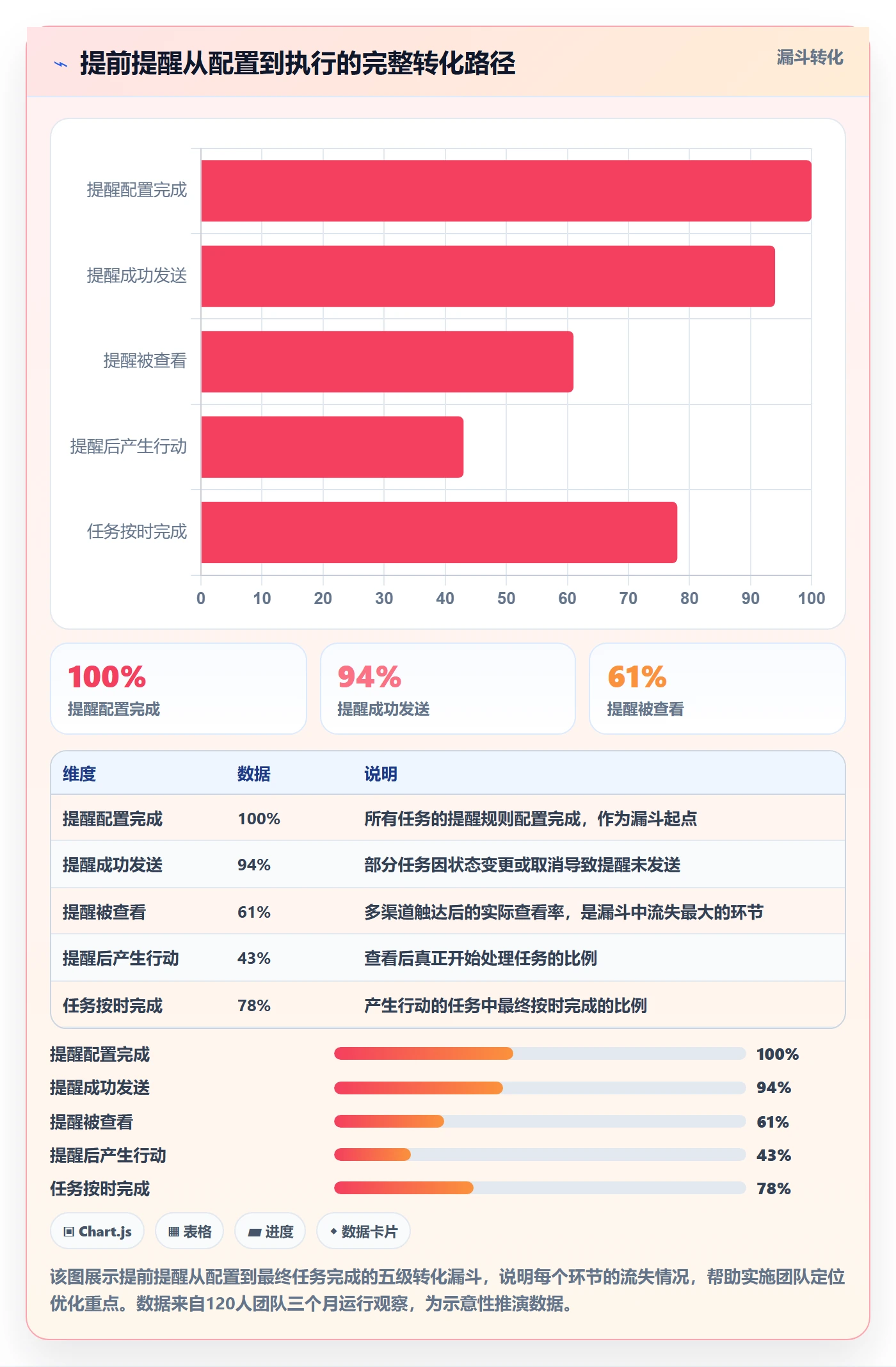 任务提醒提前提醒教程:实施团队最佳实践,避坑指南