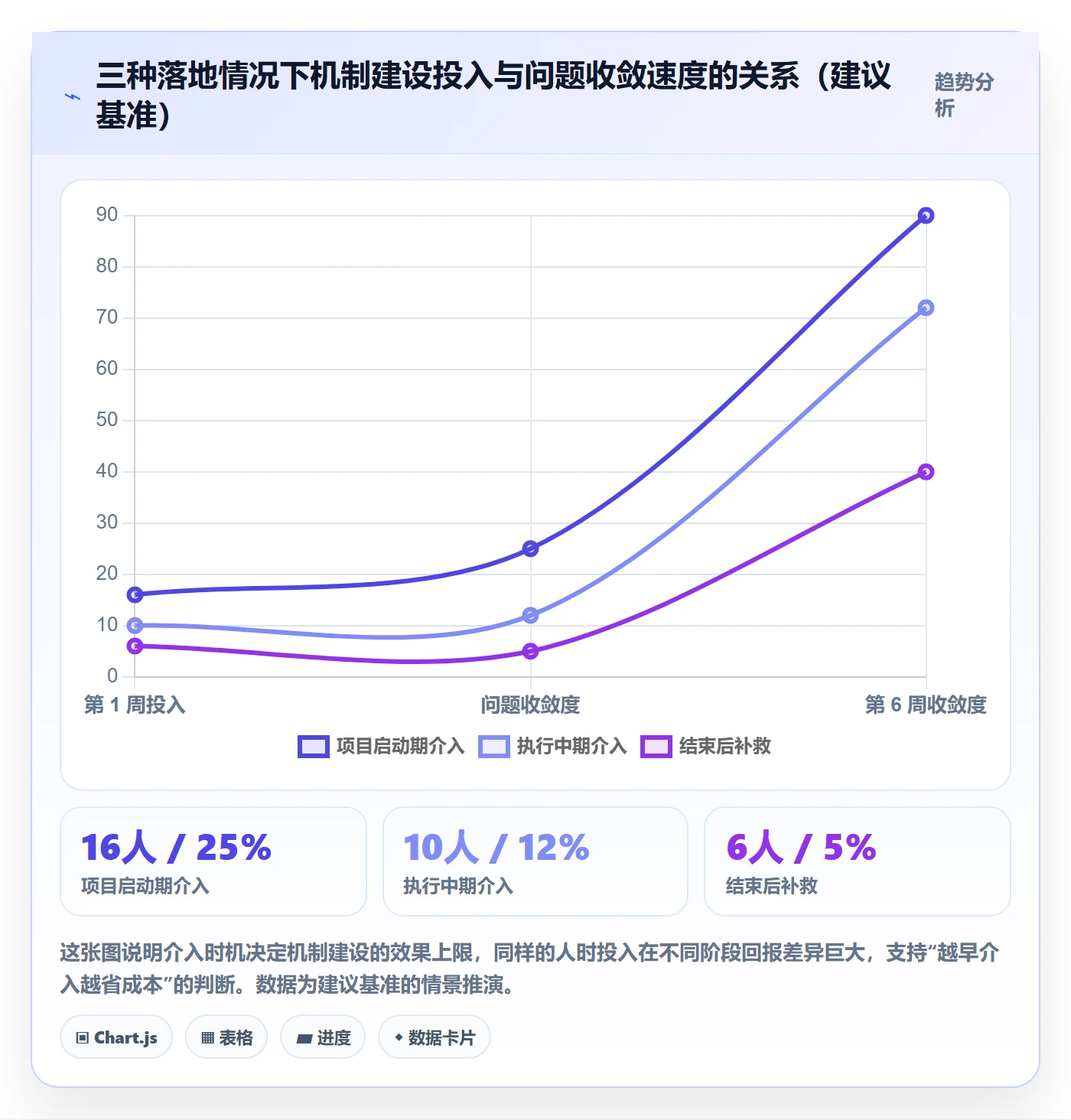 工作计划最佳实践:跨部门团队项目规划落地方案,常见问题