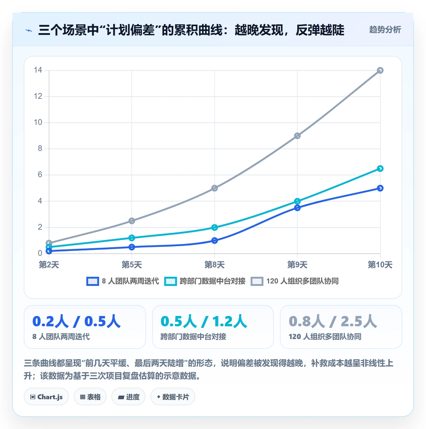 任务进度管理指南:项目成员如何做好进度管理,流程优化全流程