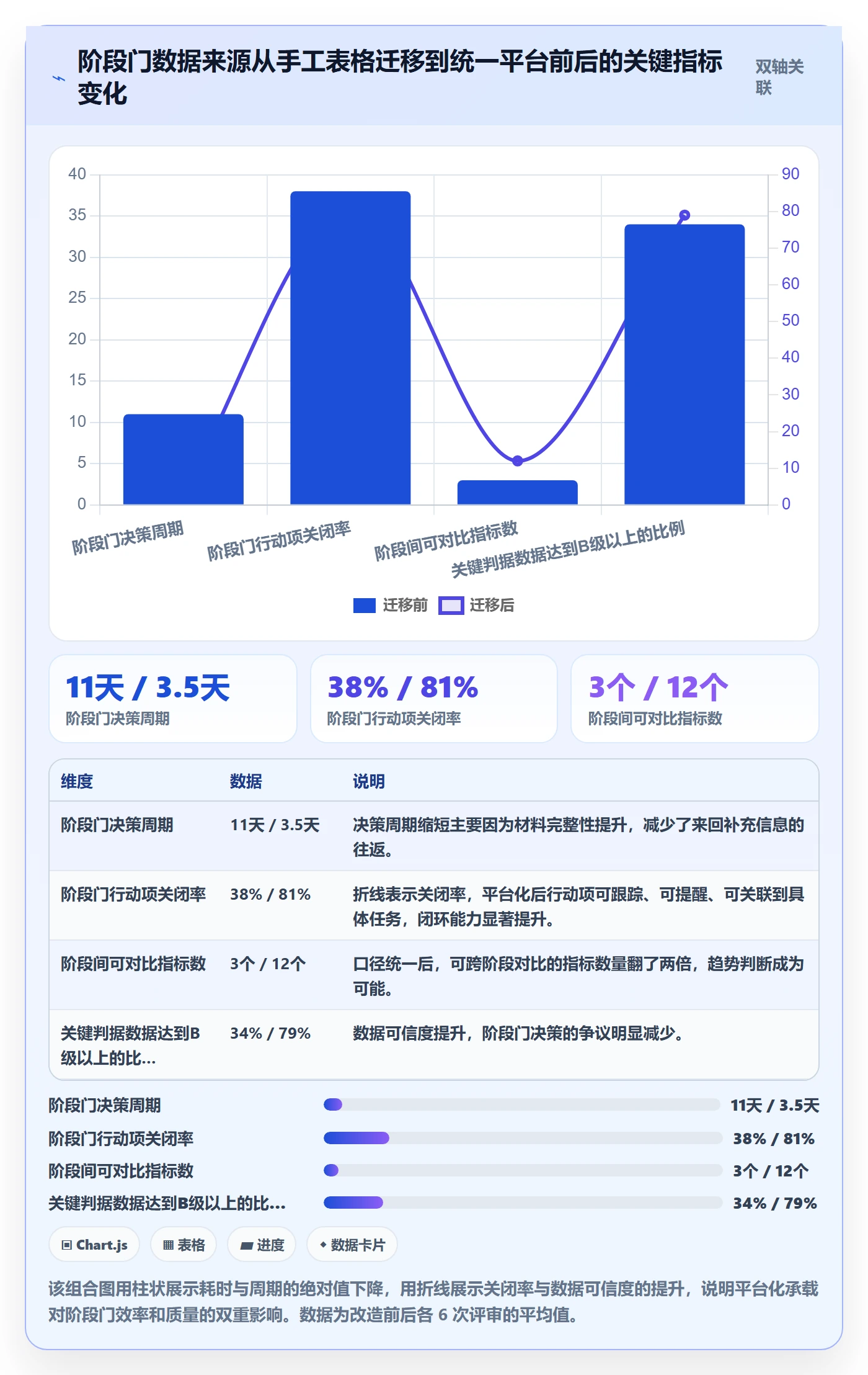阶段门管理指南:项目负责人如何做好项目阶段,数据分析全流程
