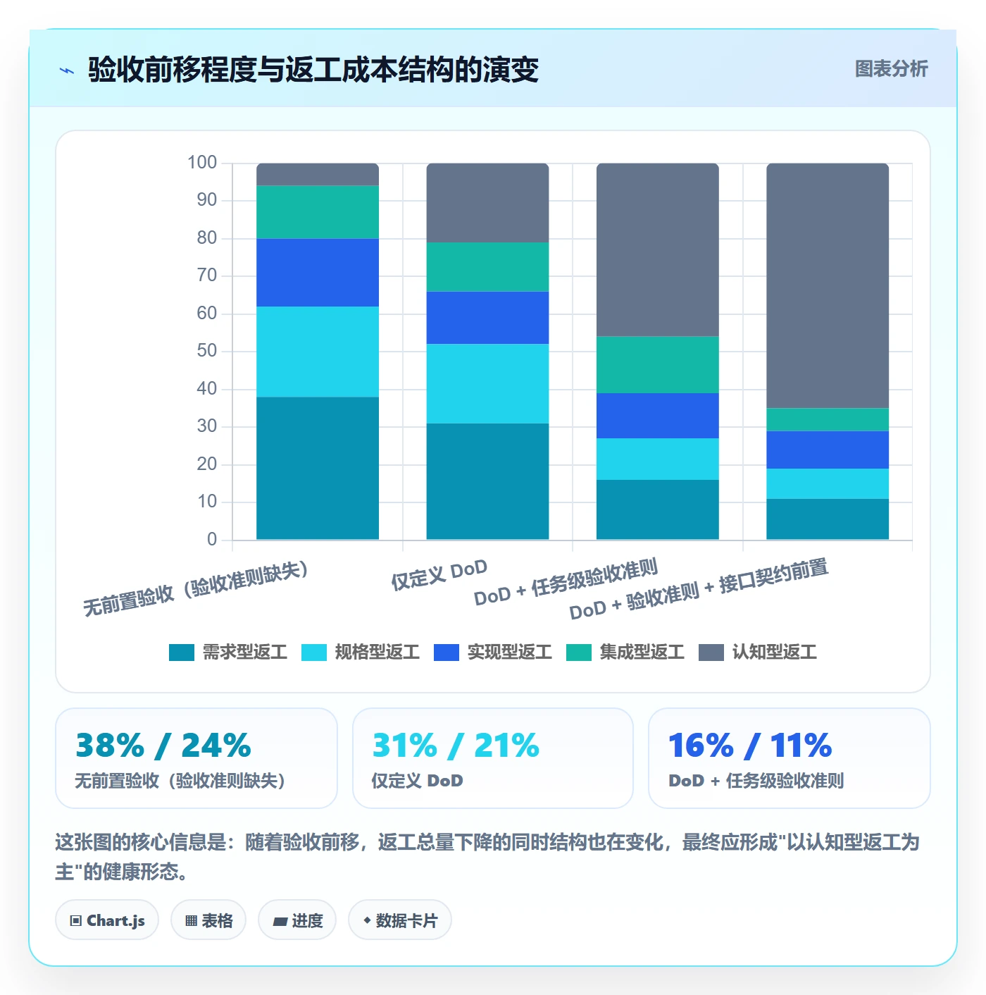 返工最佳实践:PMO任务验收流程优化,常见问题