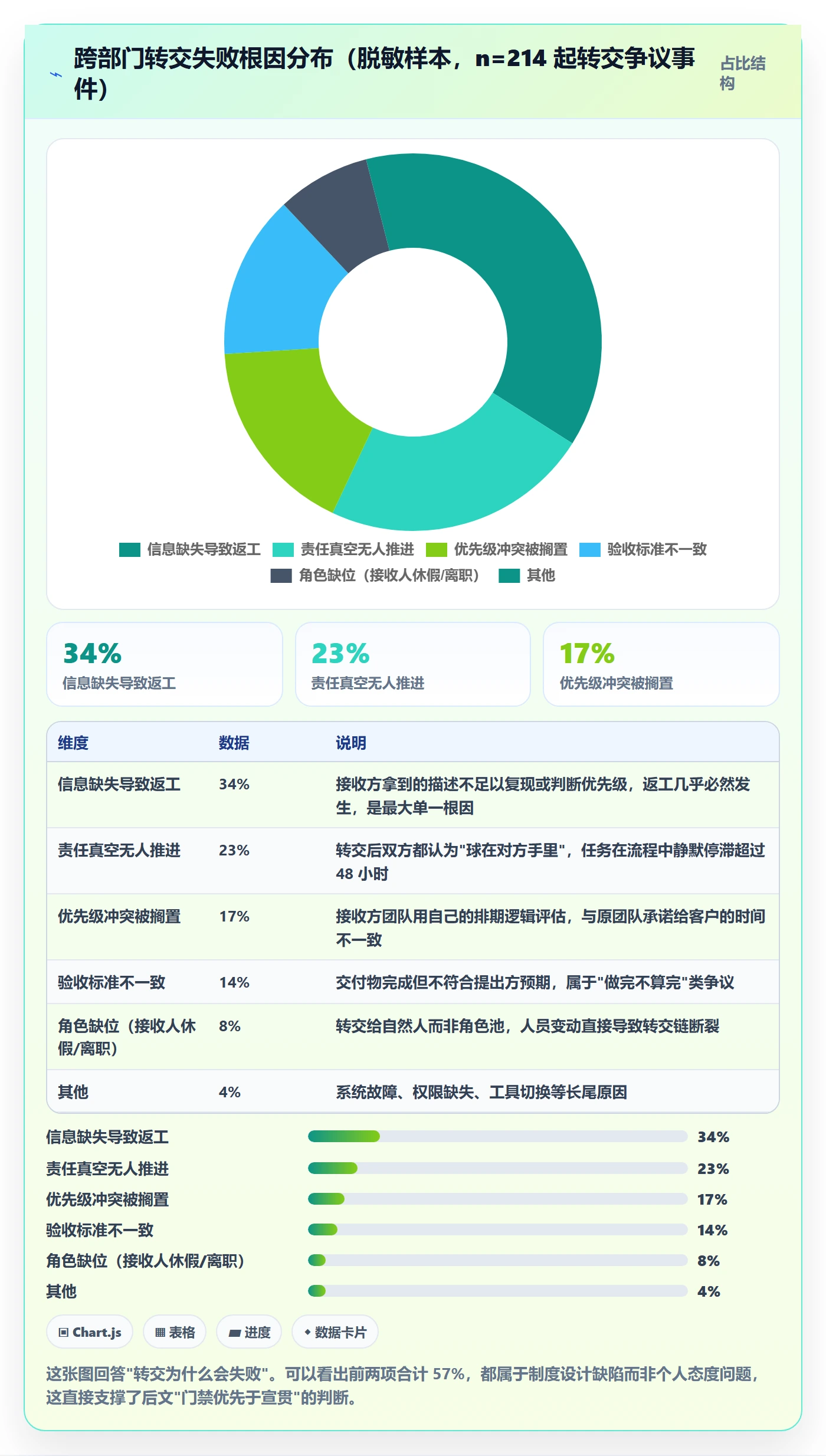转交管理指南：跨部门团队如何做好任务分派，制度设计全流程