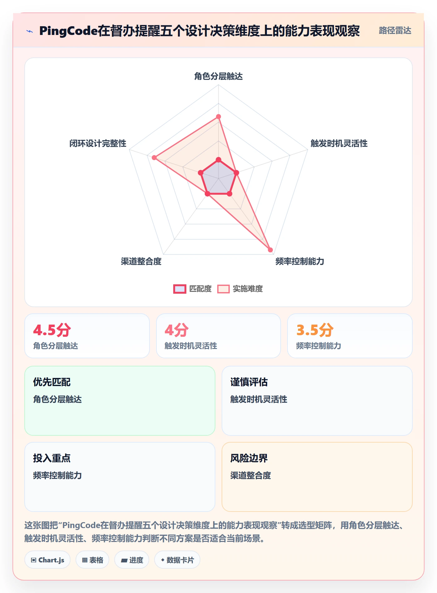 督办管理指南:产品经理如何做好任务提醒,最佳实践全流程