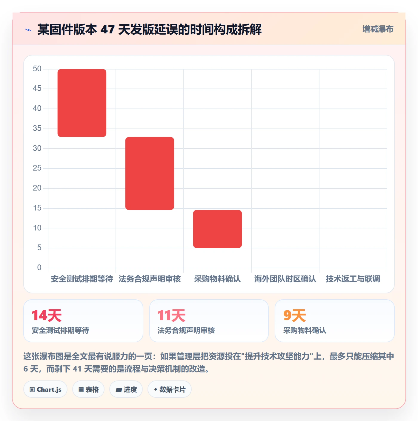 任务执行阻塞教程:管理层落地方案,避坑指南
