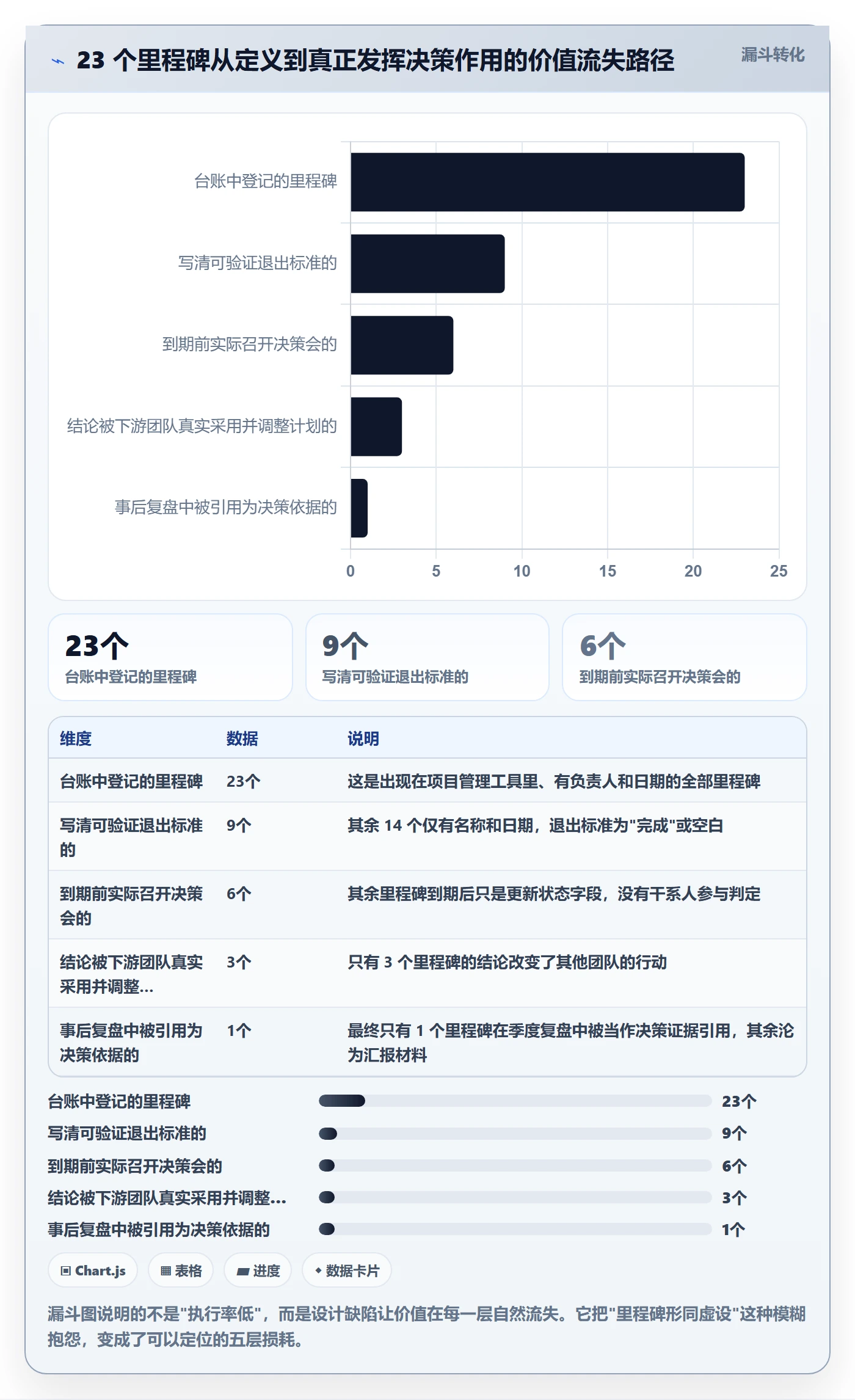 里程碑管理方法大全:研发团队里程碑最佳实践落地清单
