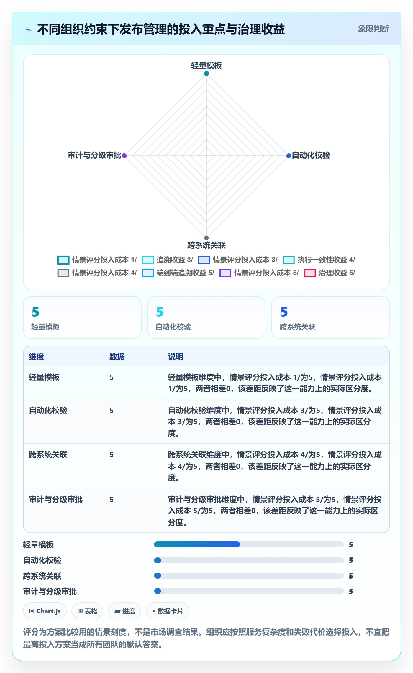 发布记录管理指南：研发团队如何做好发布管理，最佳实践全流程