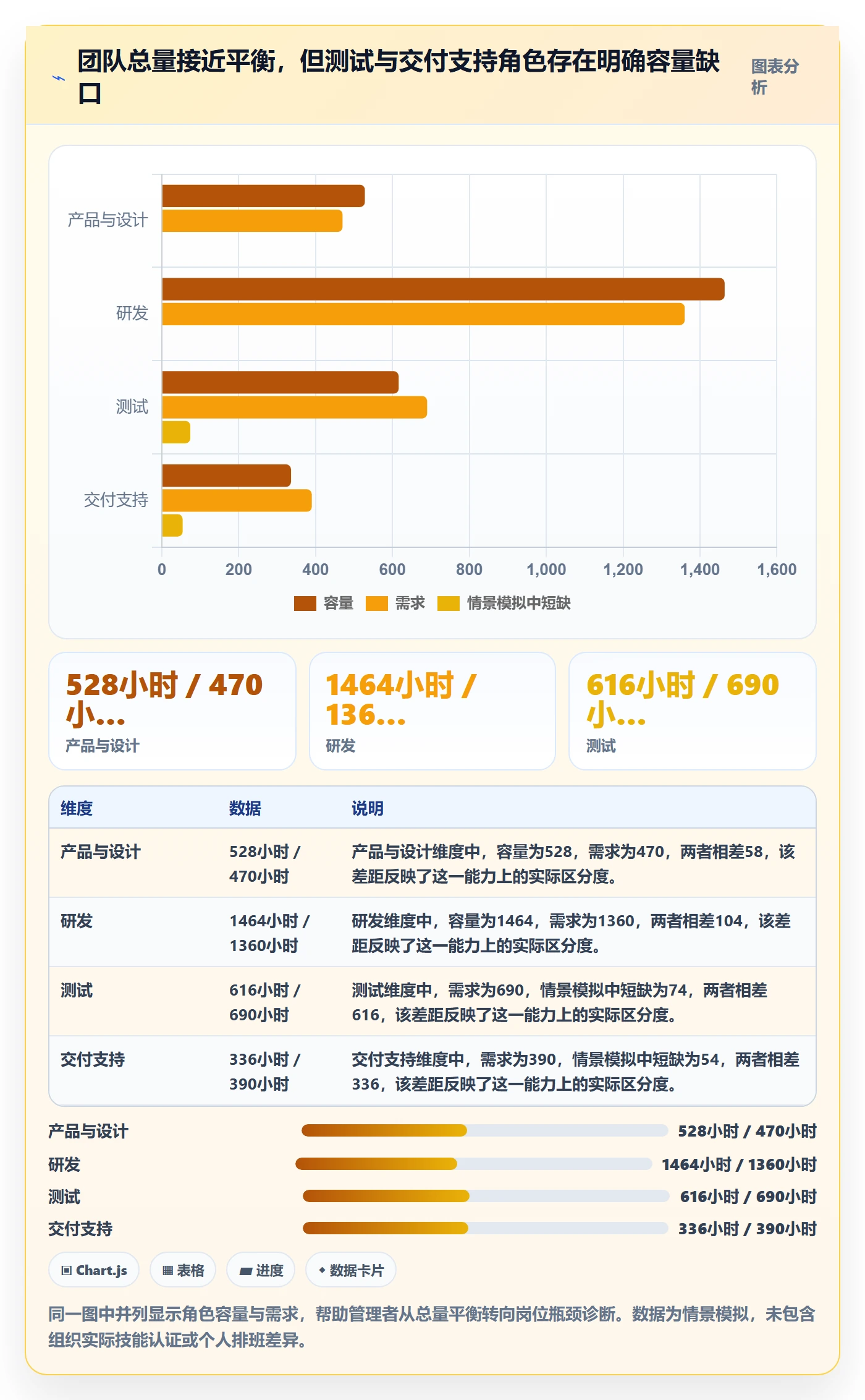 人力资源计划如何做好可用工时？企业管理者风险控制与操作步骤