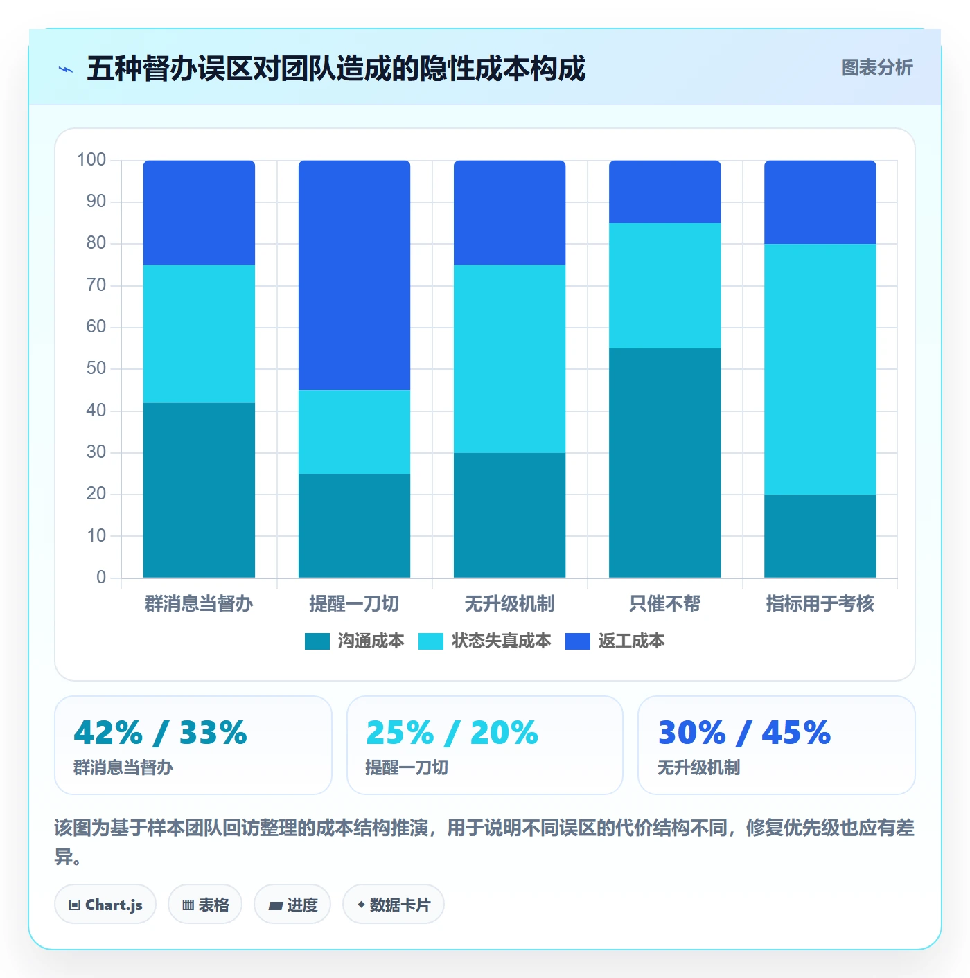 任务提醒督办全流程:研发团队实操方法与一文讲清