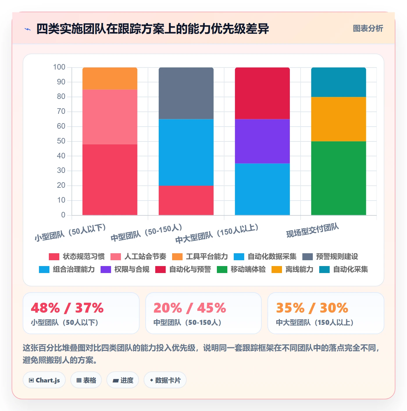 追踪管理指南:实施团队如何做好进度跟踪,入门指南全流程