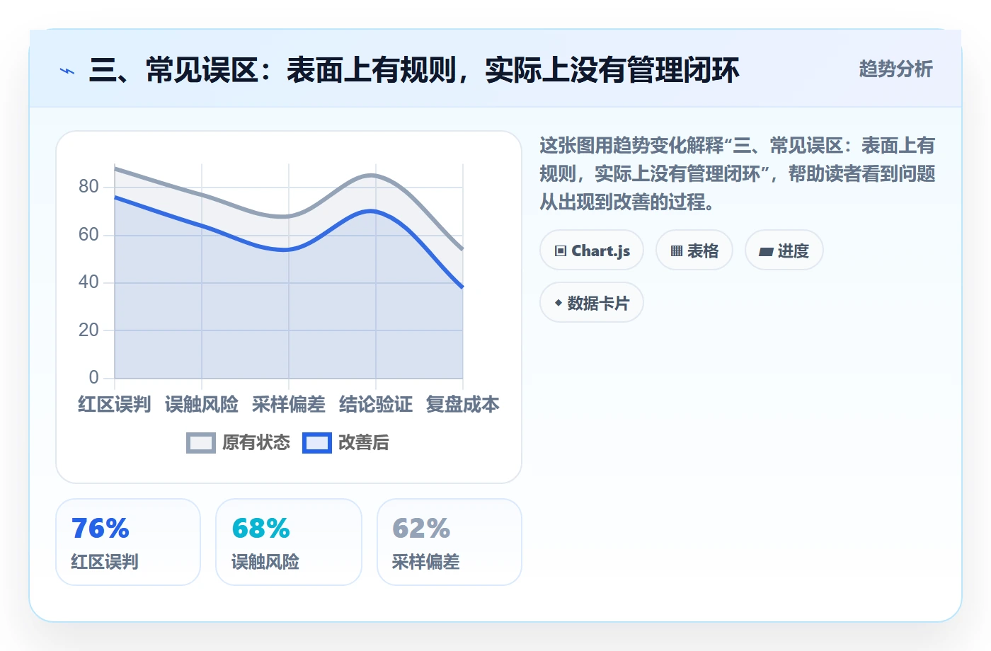 三、常见误区：表面上有规则，实际上没有管理闭环
