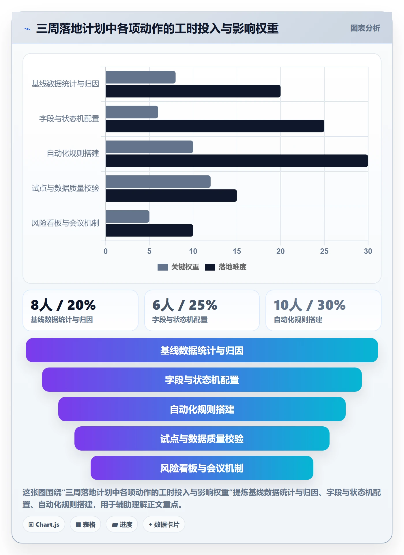 任务属性如何做好实际工期？产品经理风险控制与操作步骤