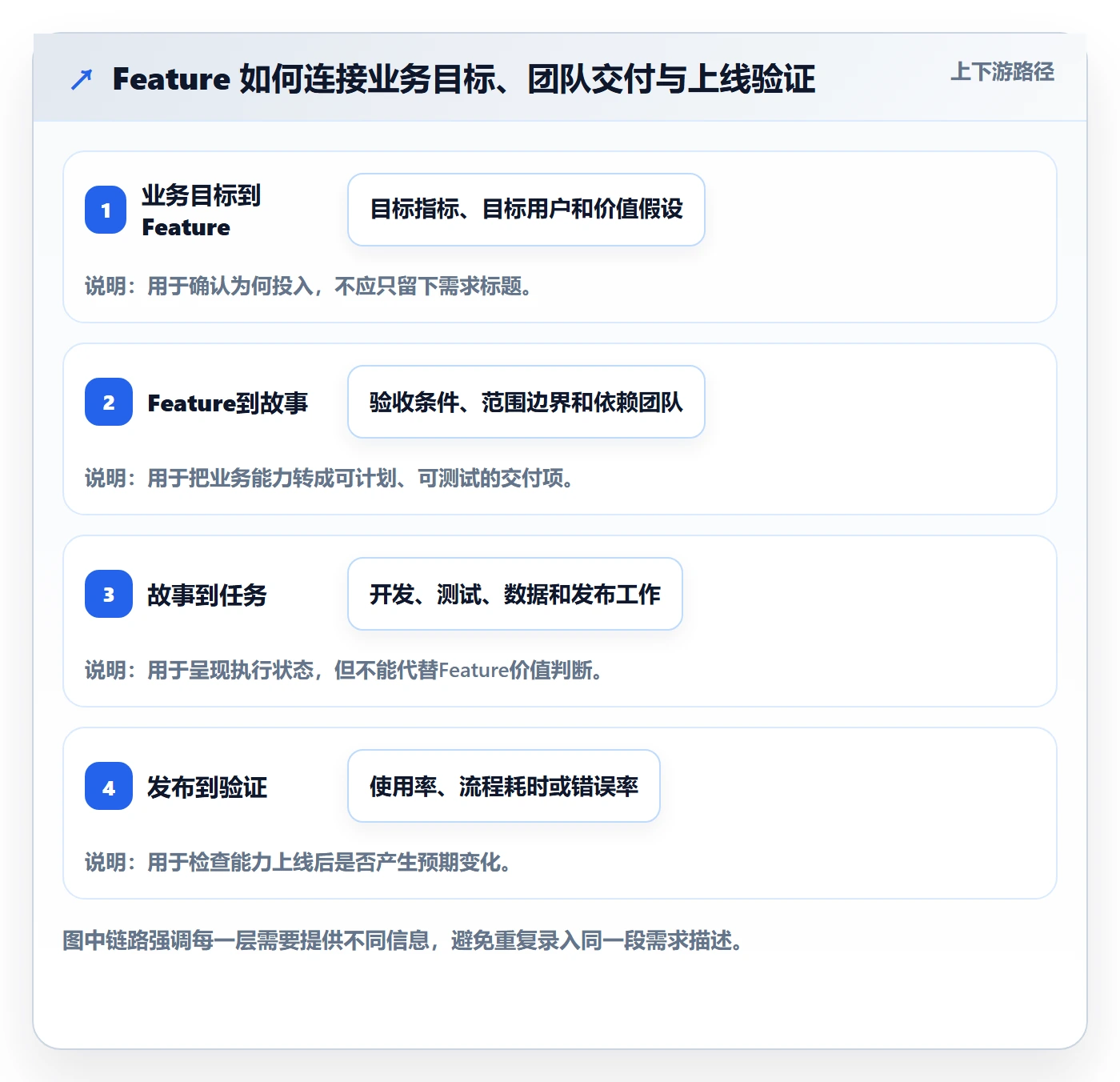 敏捷项目Feature教程：PMO入门指南，避坑指南