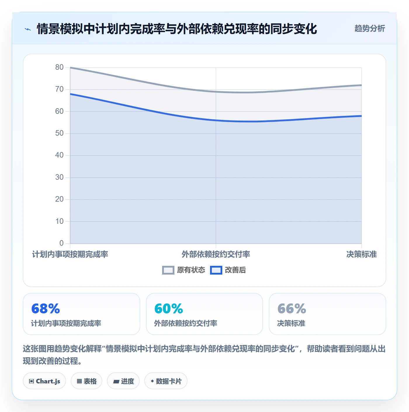 迭代计划怎么做?跨部门团队风险控制:迭代管理从0到1