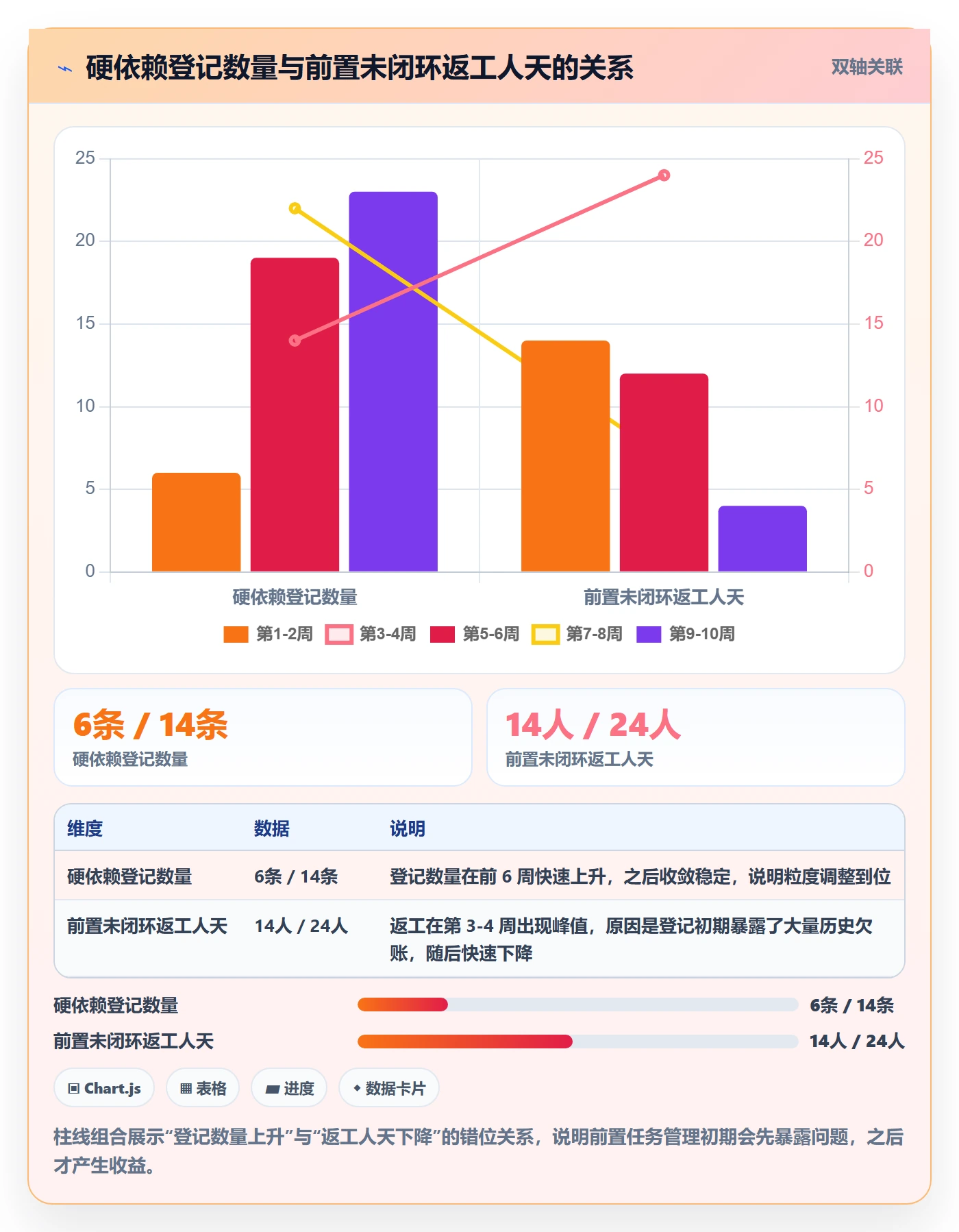 前置任务怎么做?实施团队风险控制:任务依赖从0到1
