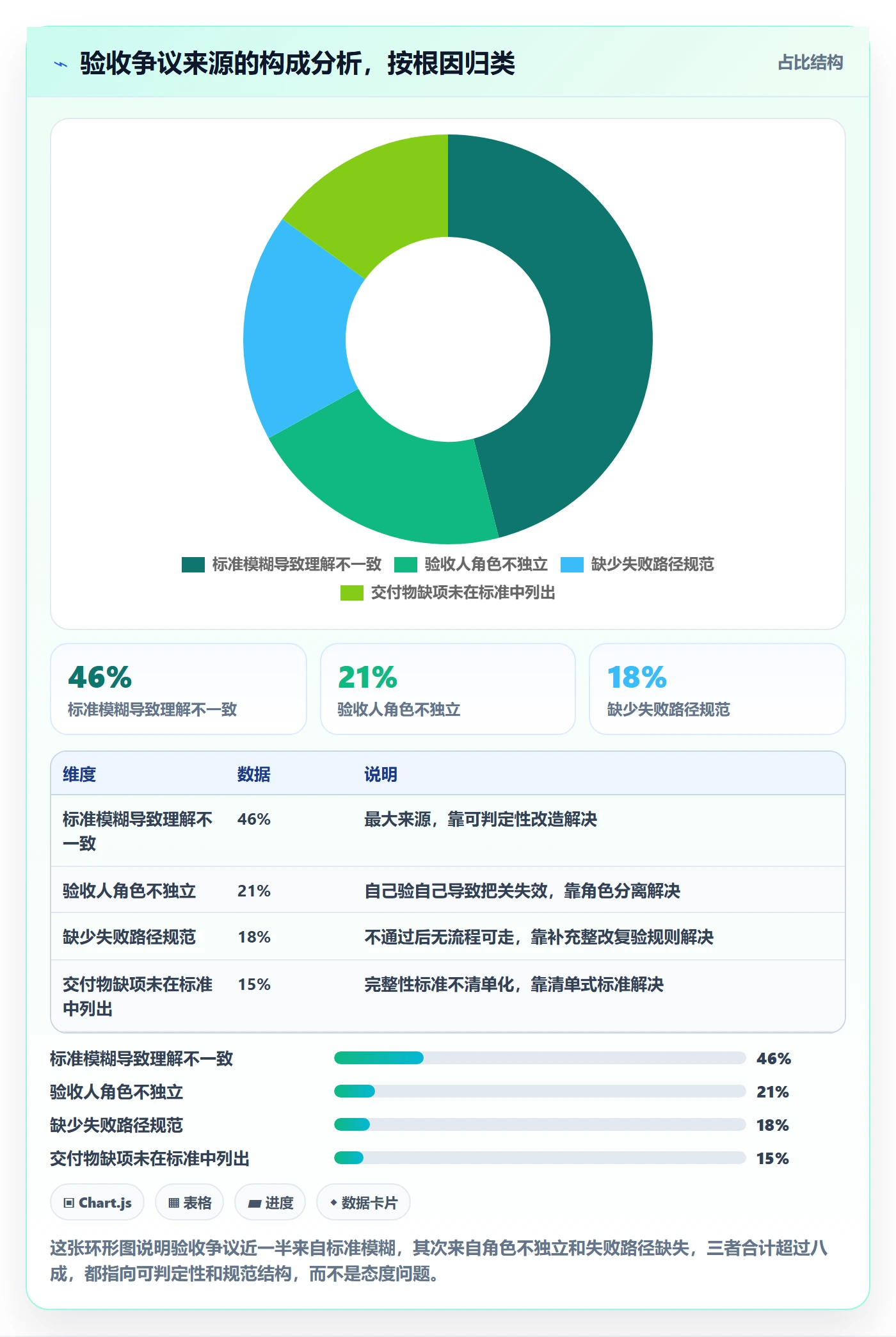 验收流程与规范:项目成员任务验收入门指南关键指标