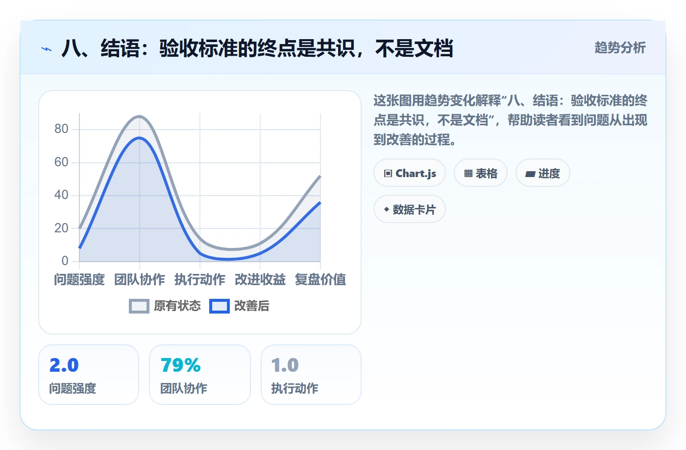 八、结语：验收标准的终点是共识，不是文档