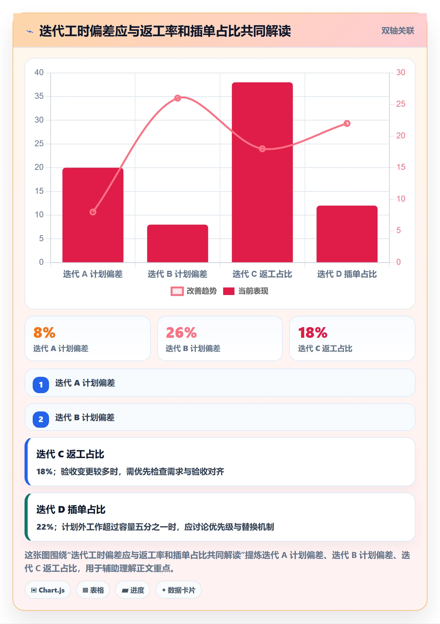 工时实操方法：产品经理提升工时管理效率的协同管理方法与模板