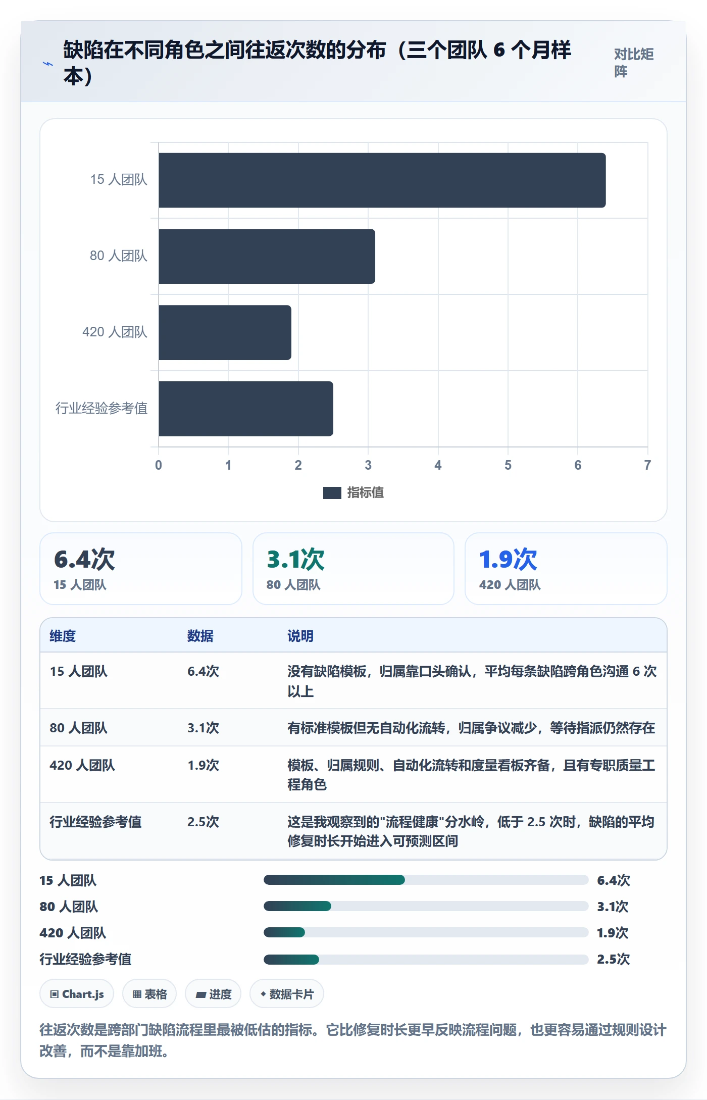Bug / 缺陷缺陷全流程:跨部门团队最佳实践与一文讲清