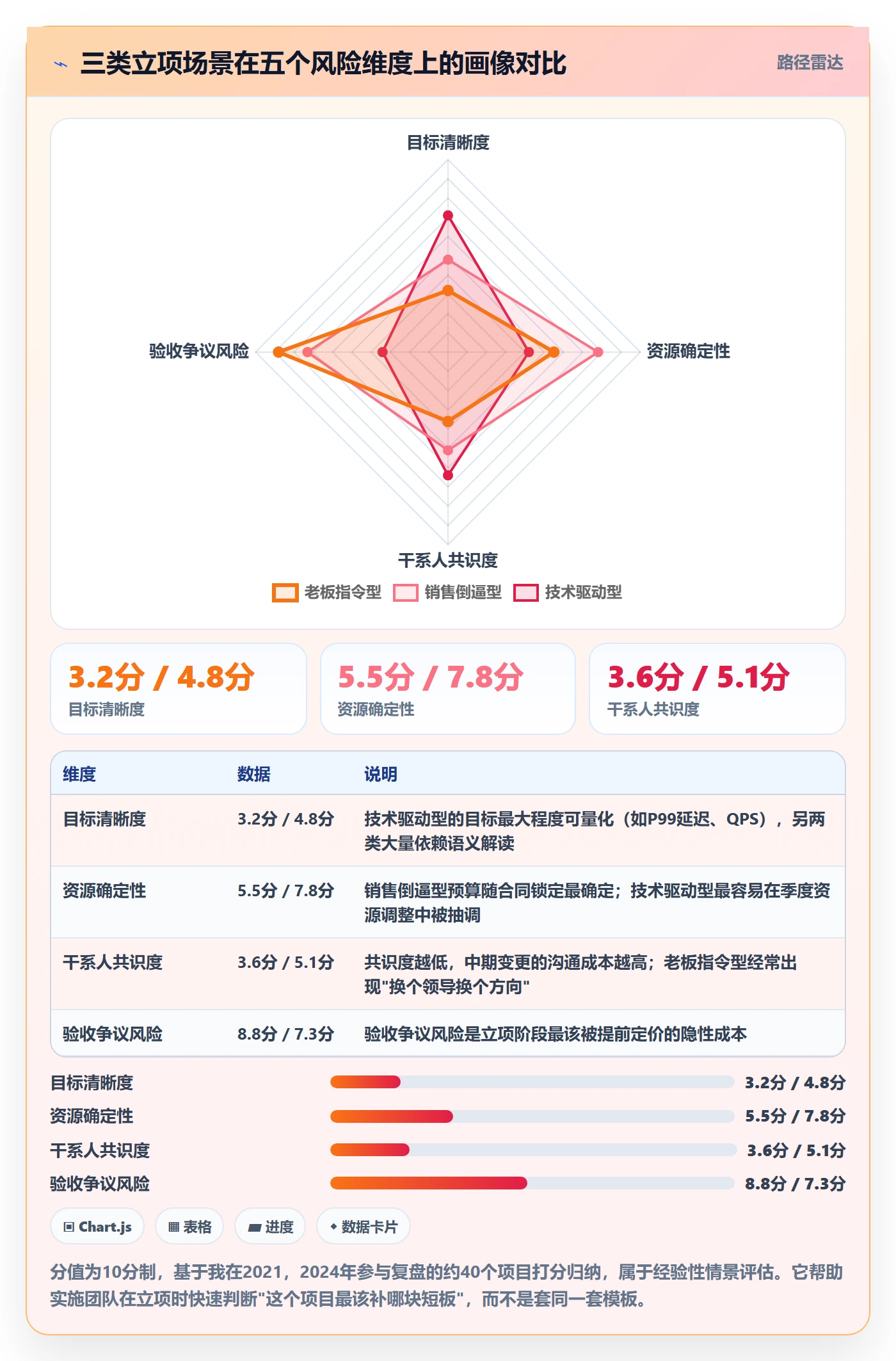 项目目标管理指南:实施团队如何做好项目立项,效率提升全流程