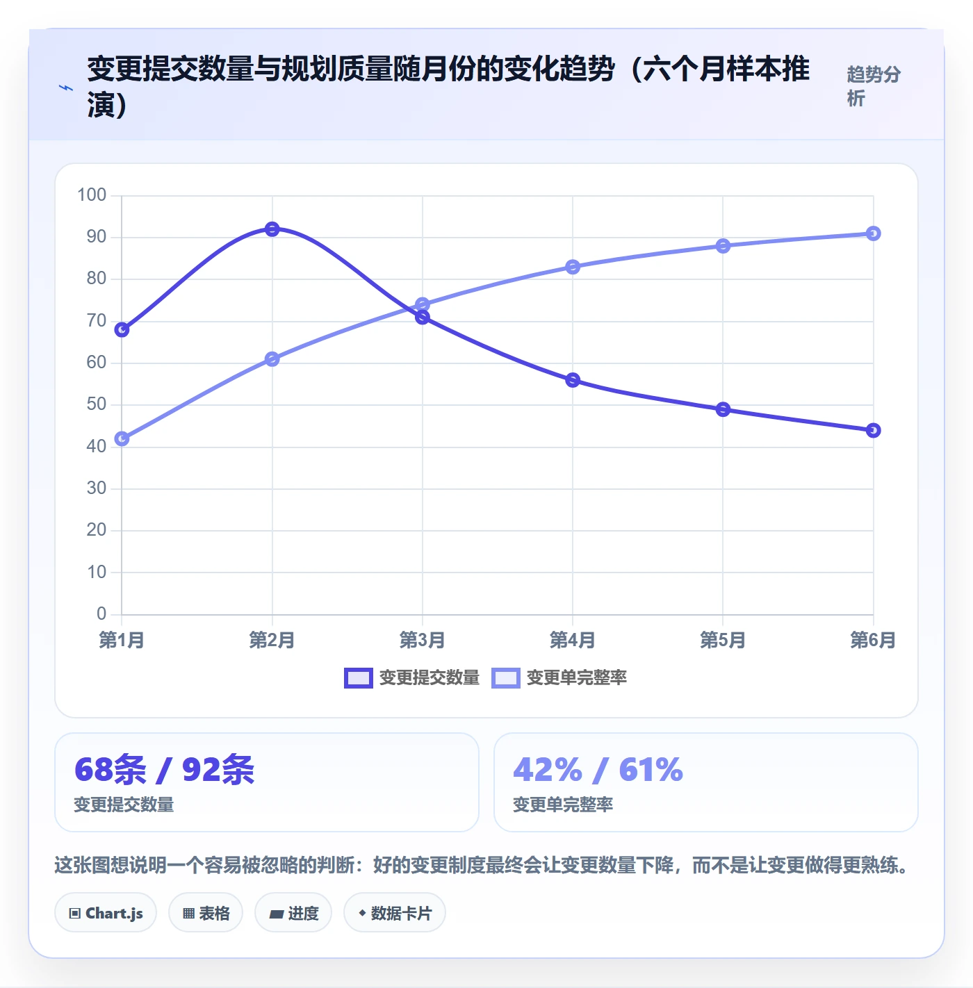 计划调整怎么做?管理层制度设计:项目规划从0到1