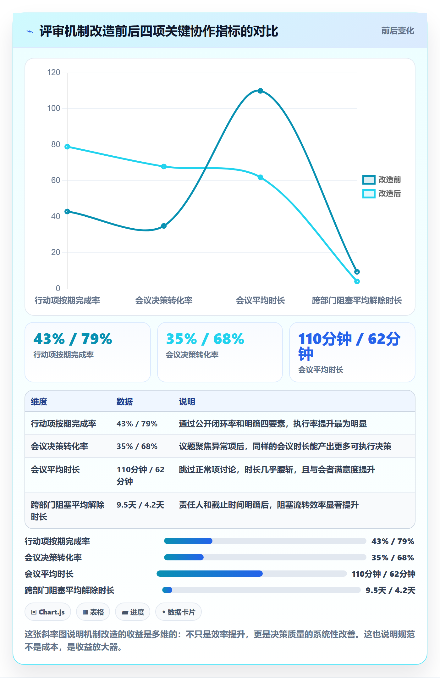 关键结果流程与规范:项目经理项目目标数据分析关键指标