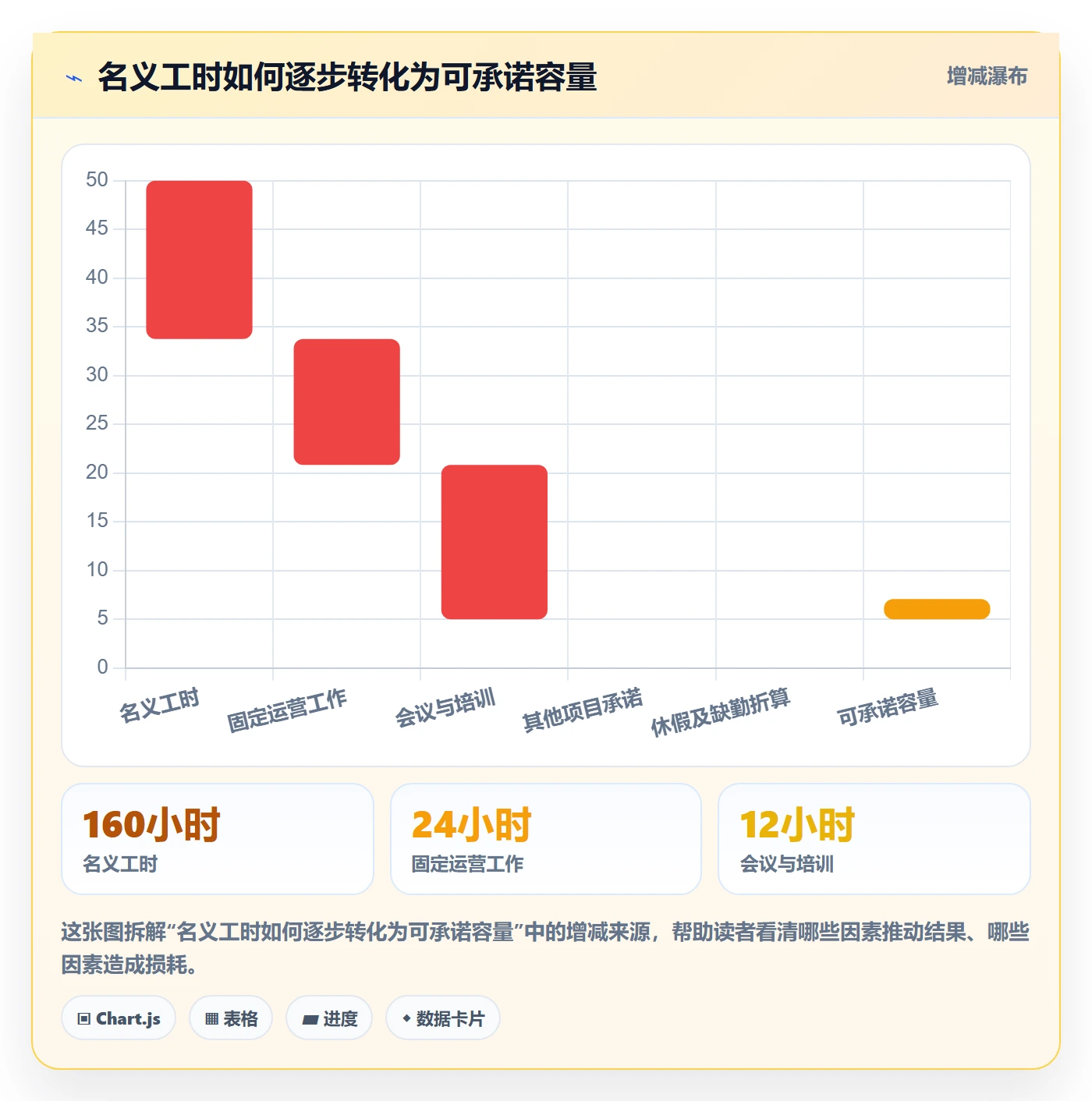 人力资源计划可用工时教程：PMO风险控制，避坑指南