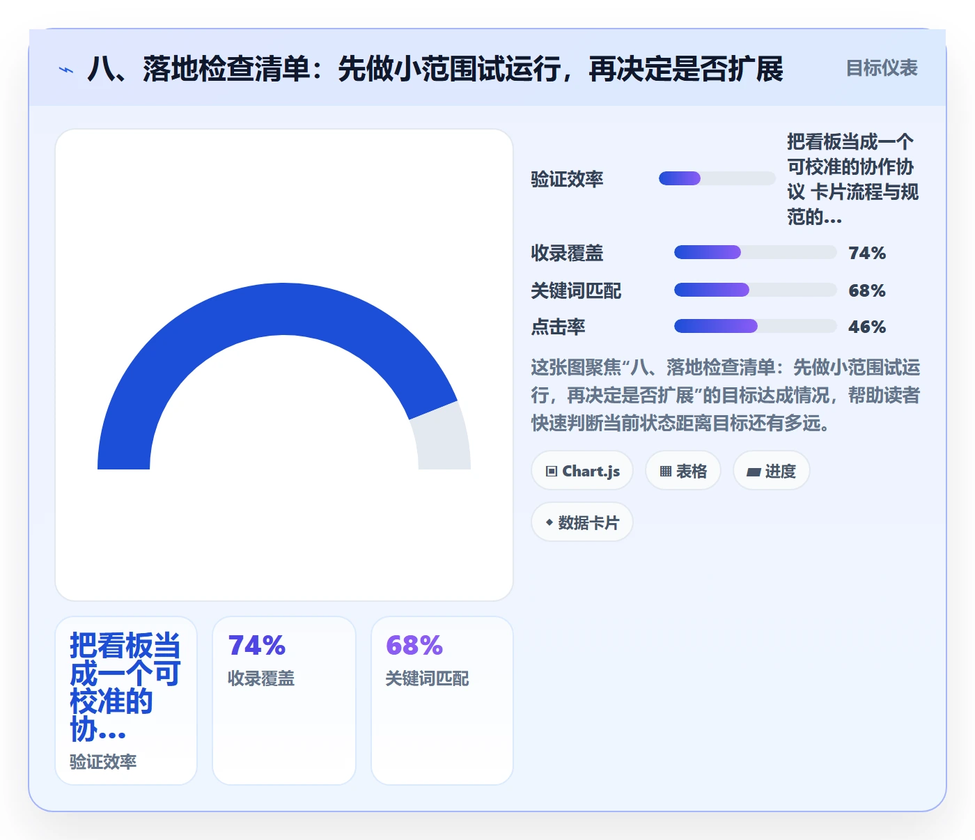 八、落地检查清单:先做小范围试运行,再决定是否扩展