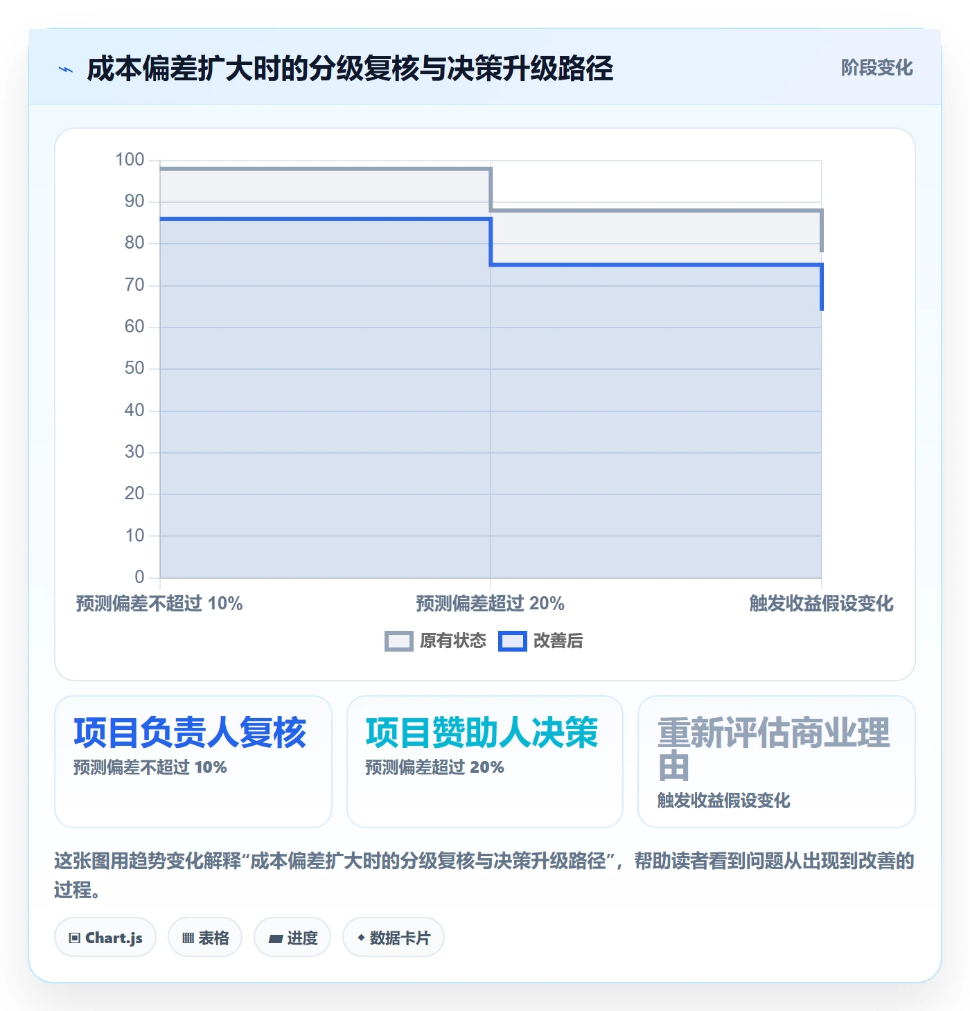 成本实操方法：产品经理提升成本管理效率的协同管理方法与模板