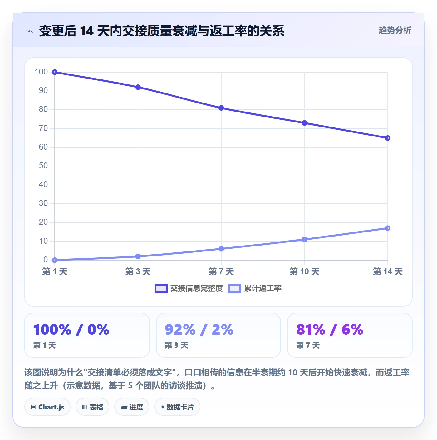 任务分派如何做好任务负责人变更？研发团队最佳实践与操作步骤