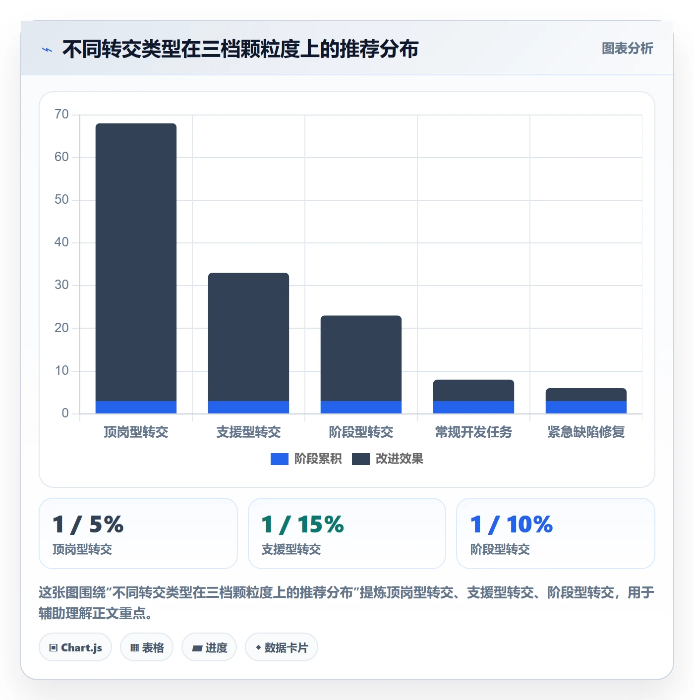 转交实操方法:项目经理提升任务分派效率的最佳实践方法与模板