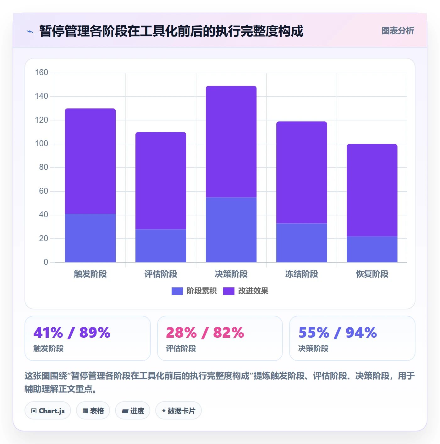 暂停管理指南:跨部门团队如何做好任务执行,落地方案全流程
