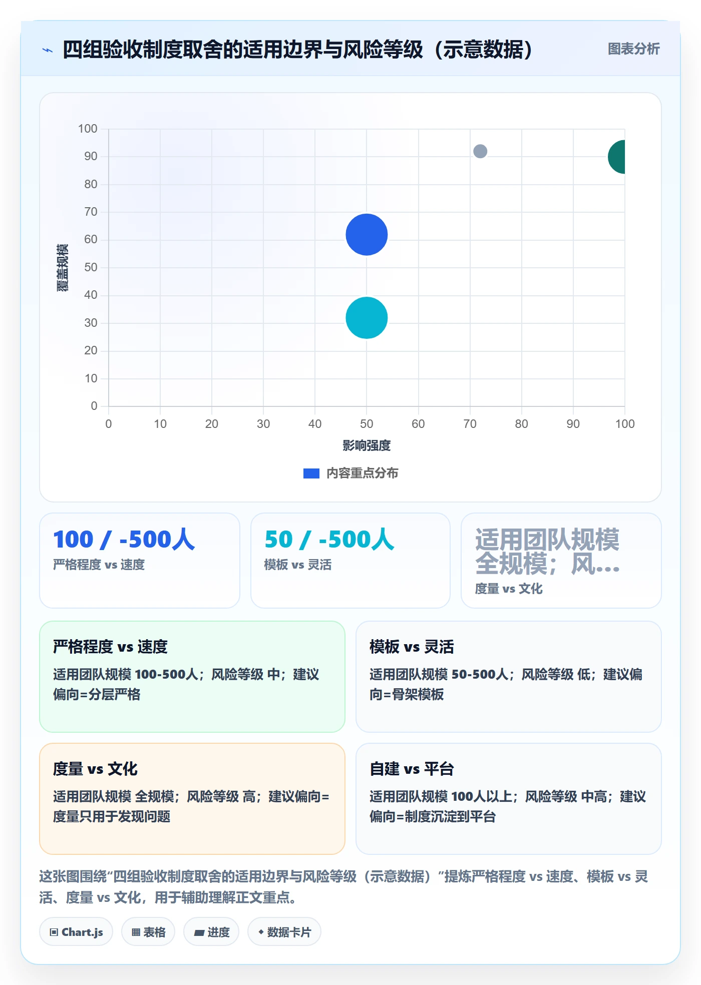 验收标准最佳实践：研发团队任务验收制度设计，常见问题