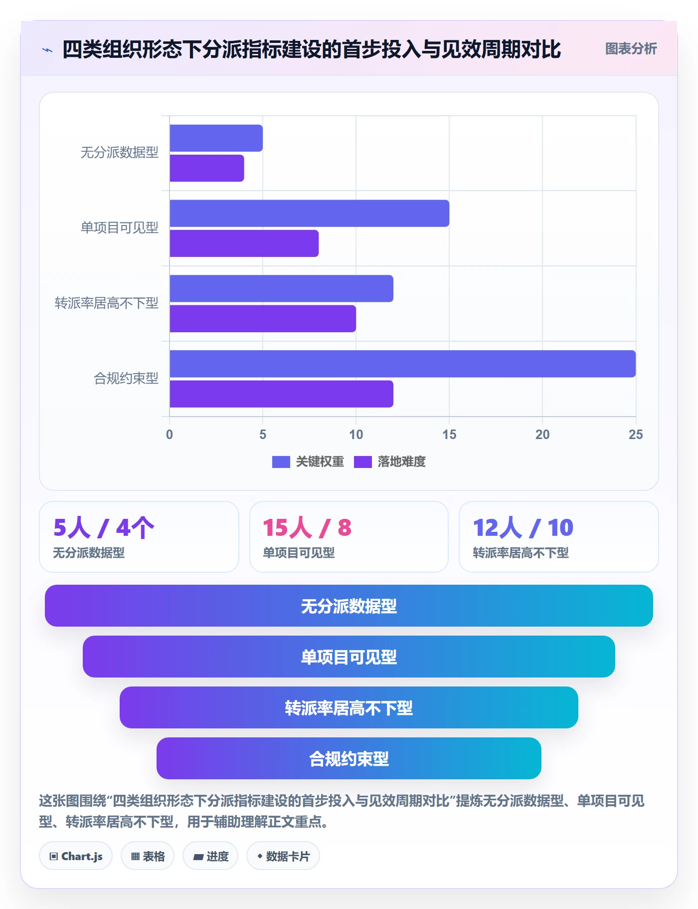 委派流程与规范:PMO任务分派数据分析关键指标