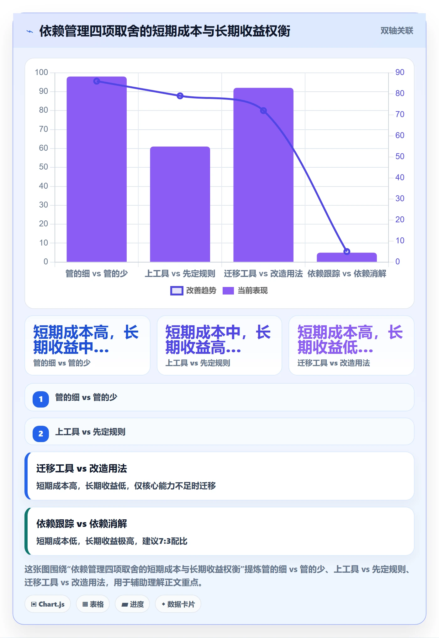 任务依赖FS全流程:研发团队协同管理与一文讲清