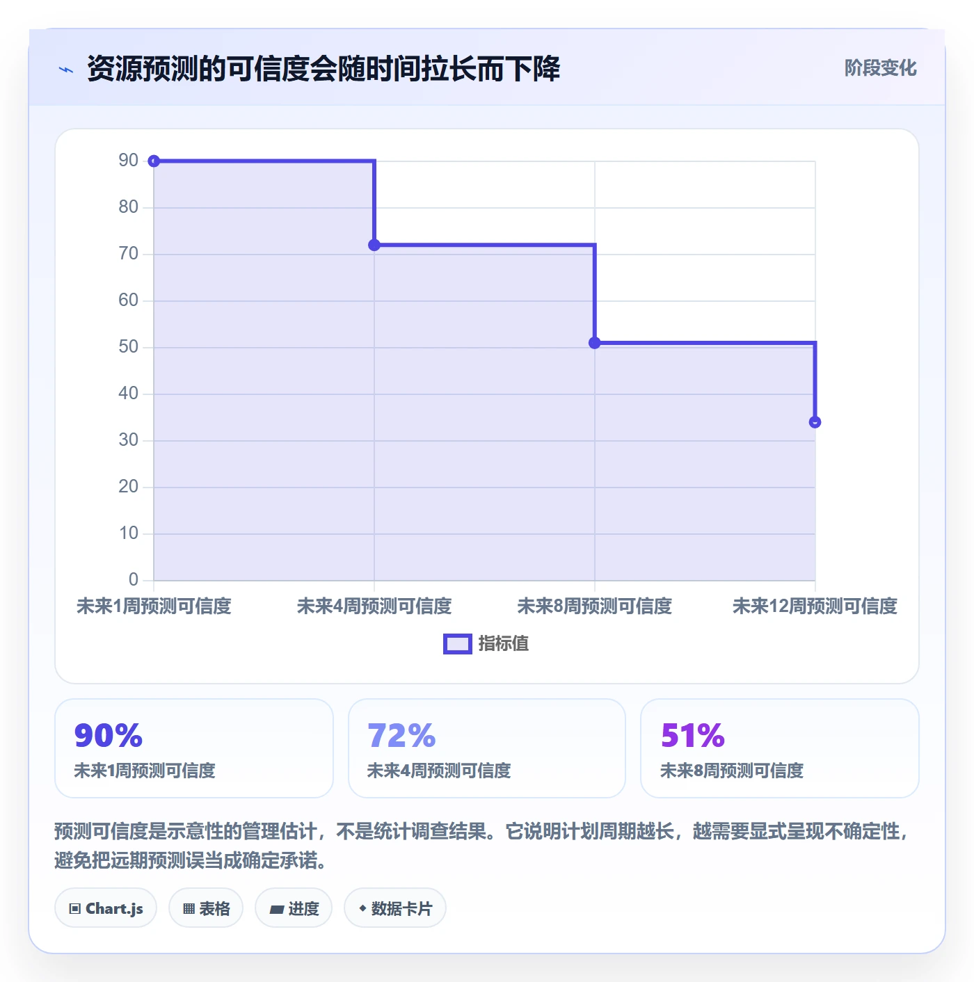 空闲资源流程与规范：研发团队资源负载最佳实践关键指标