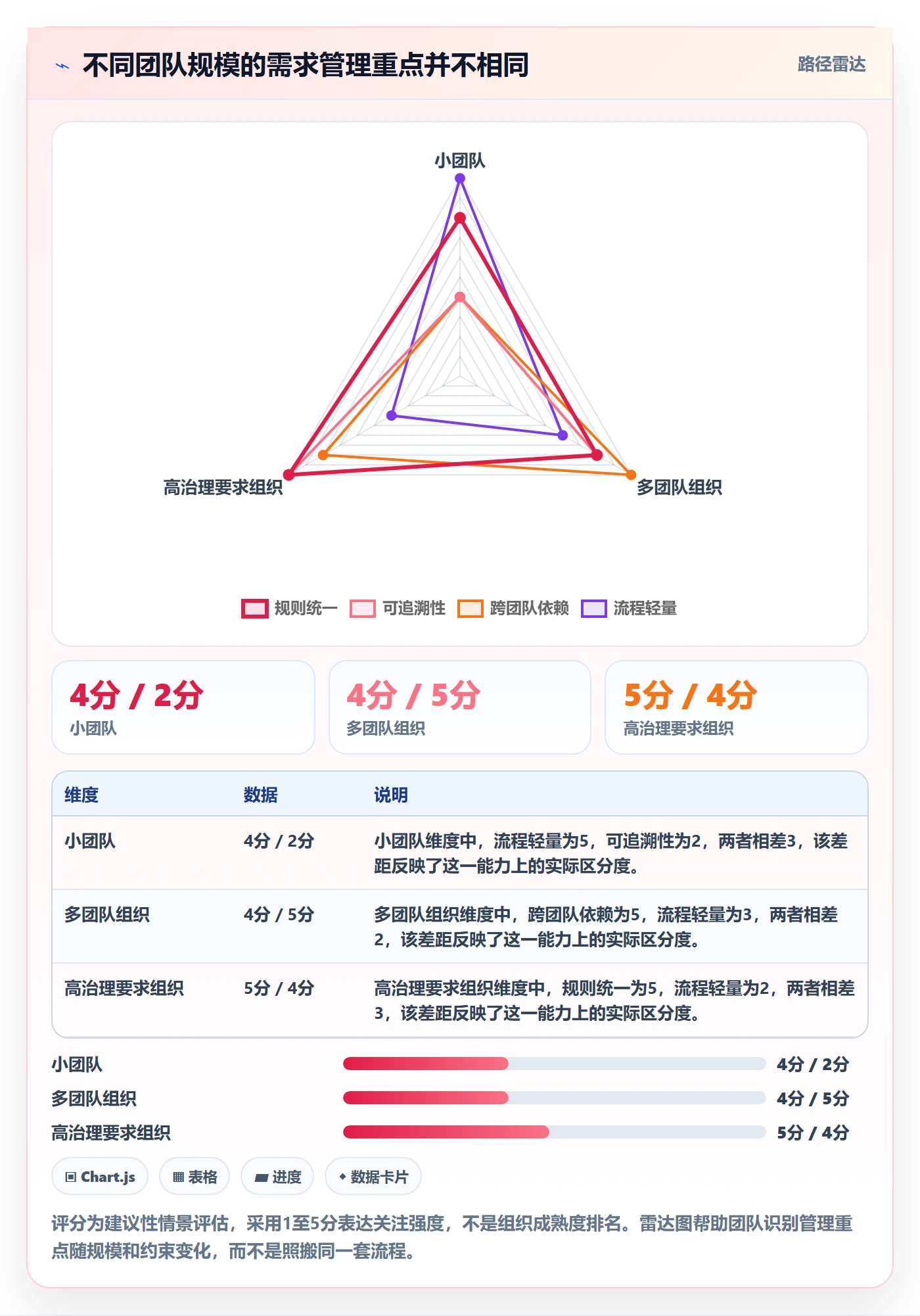 需求评审怎么做？项目成员落地方案：需求管理从0到1