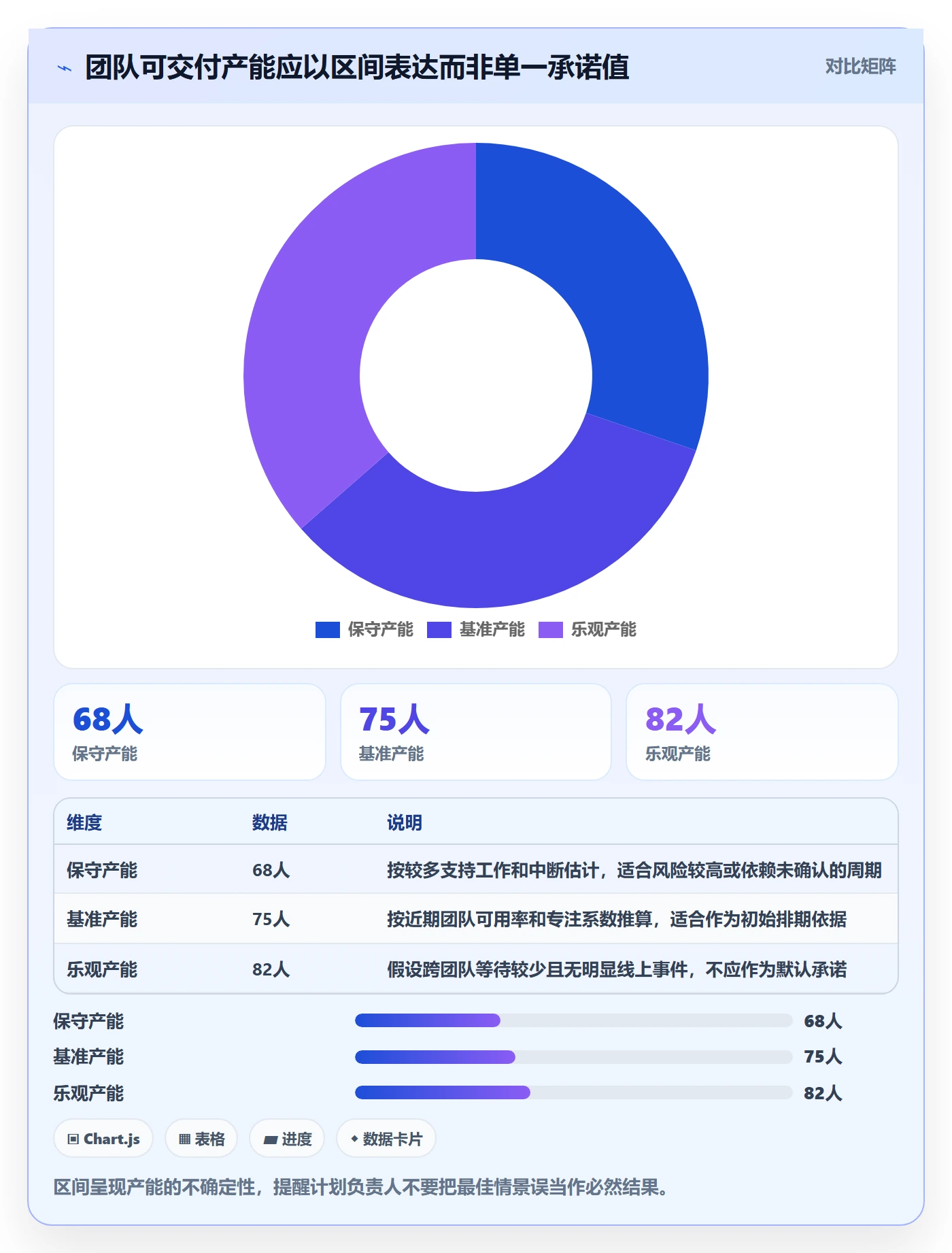 人力资源计划工作量教程：产品经理效率提升，避坑指南